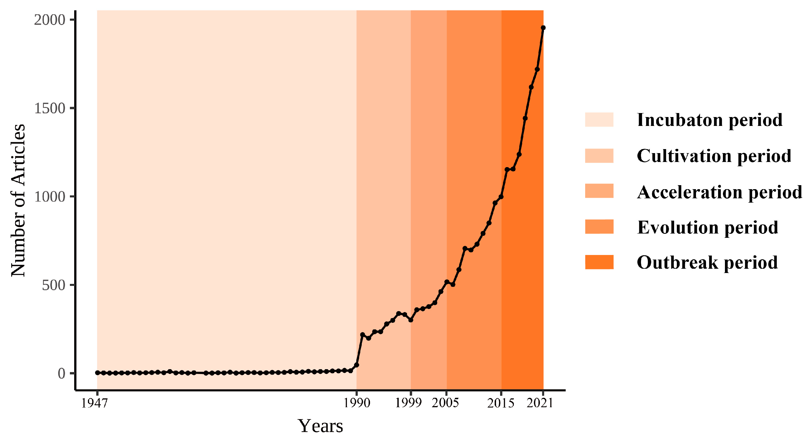 Sustainability 15 03072 g002