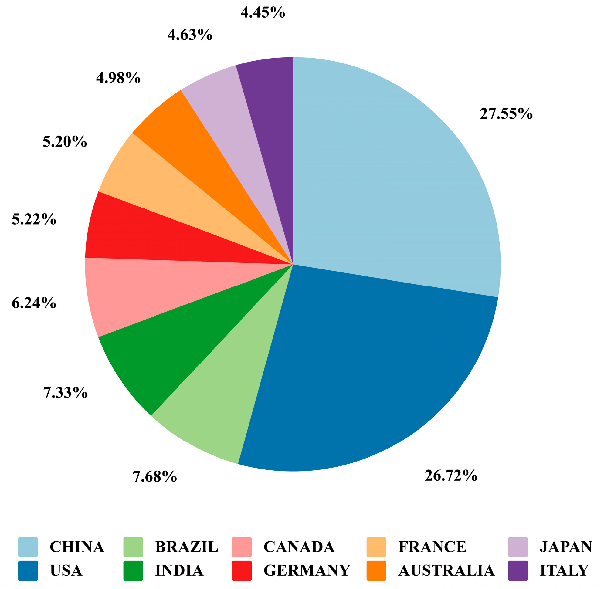 Sustainability 15 03072 g003