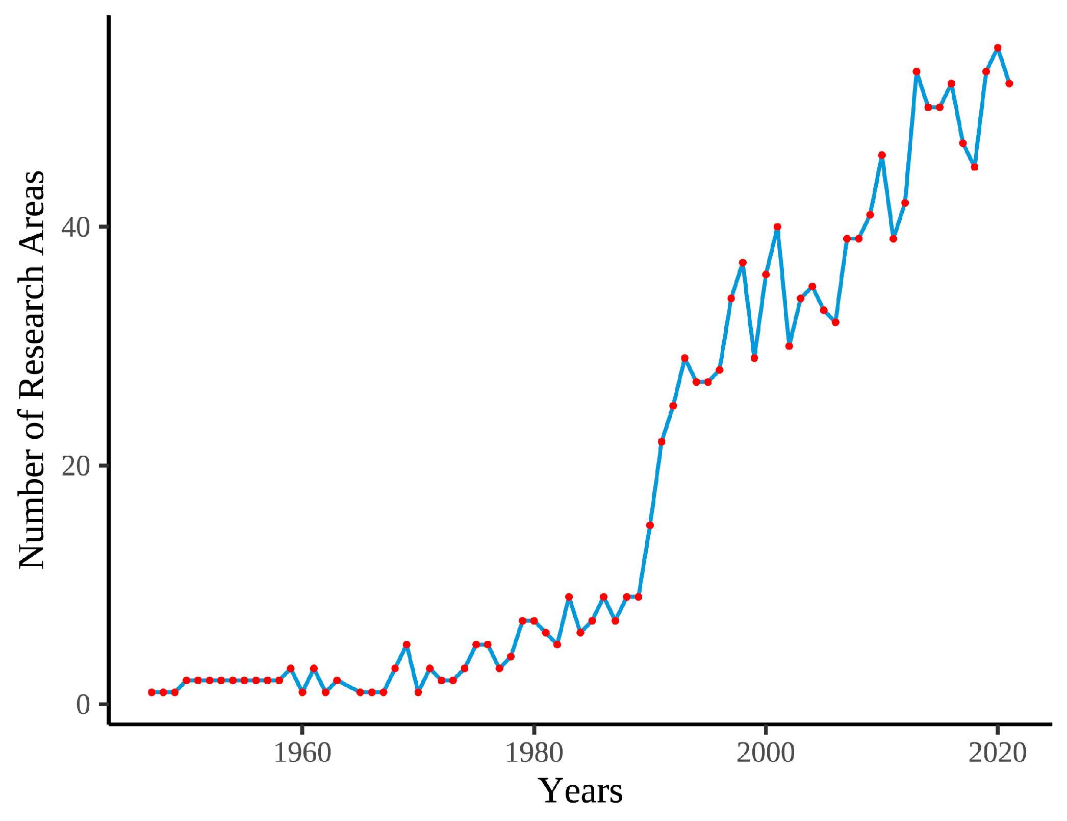 Sustainability 15 03072 g006
