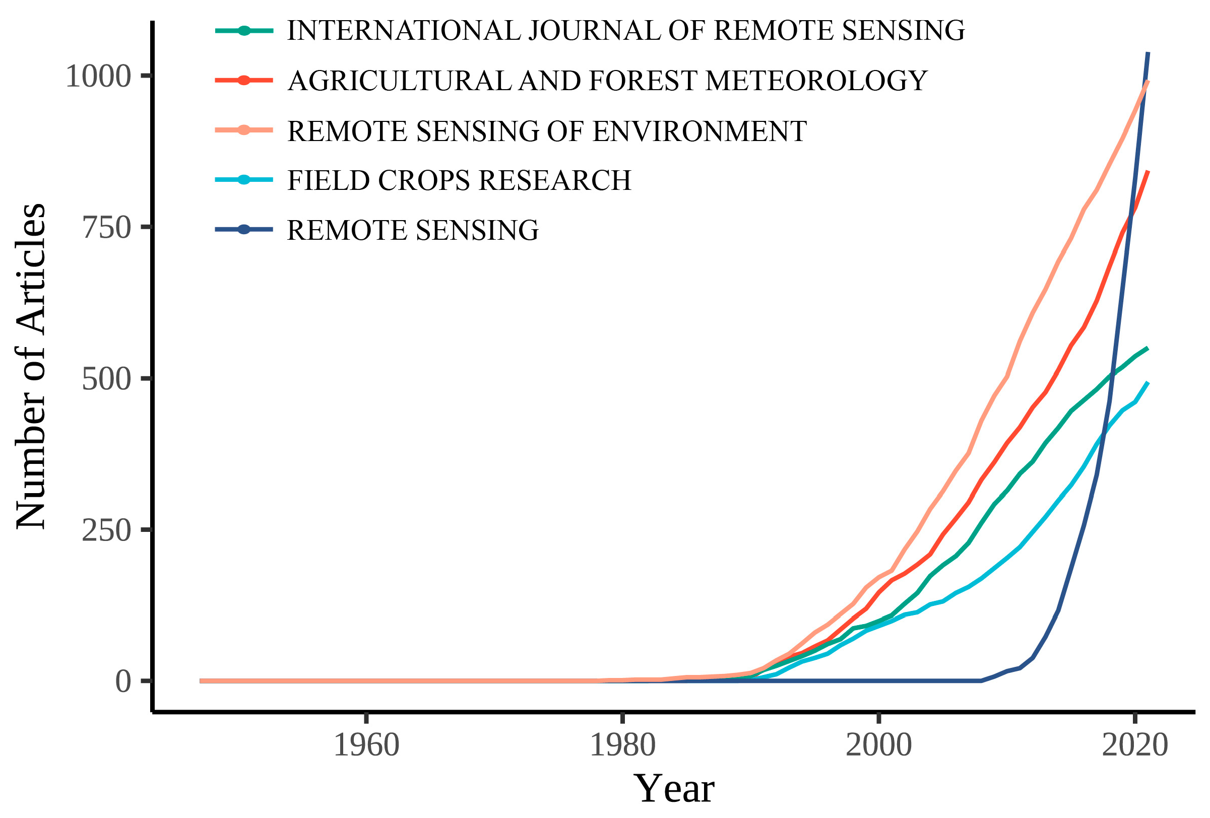 Sustainability 15 03072 g008