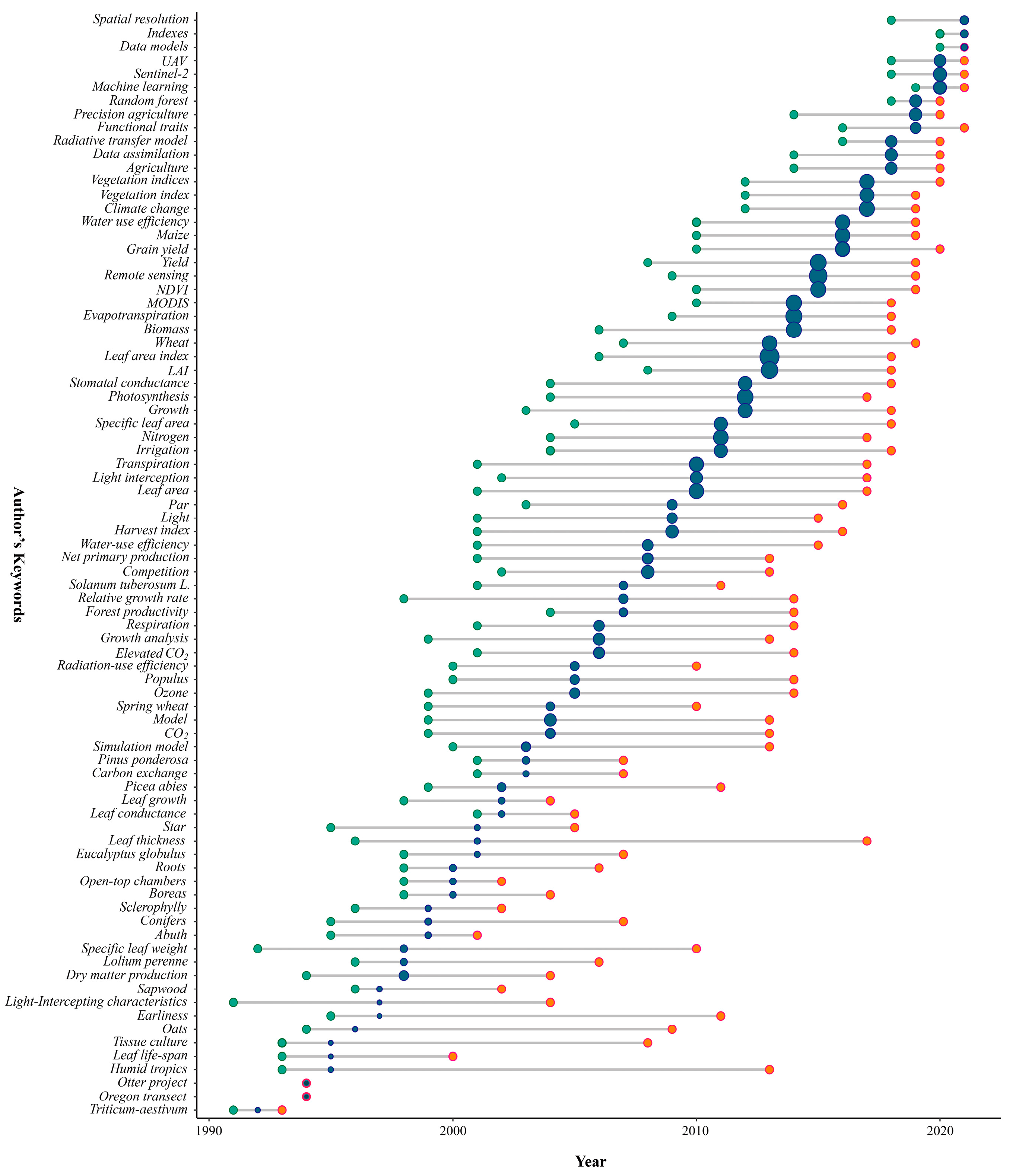 Sustainability 15 03072 g010