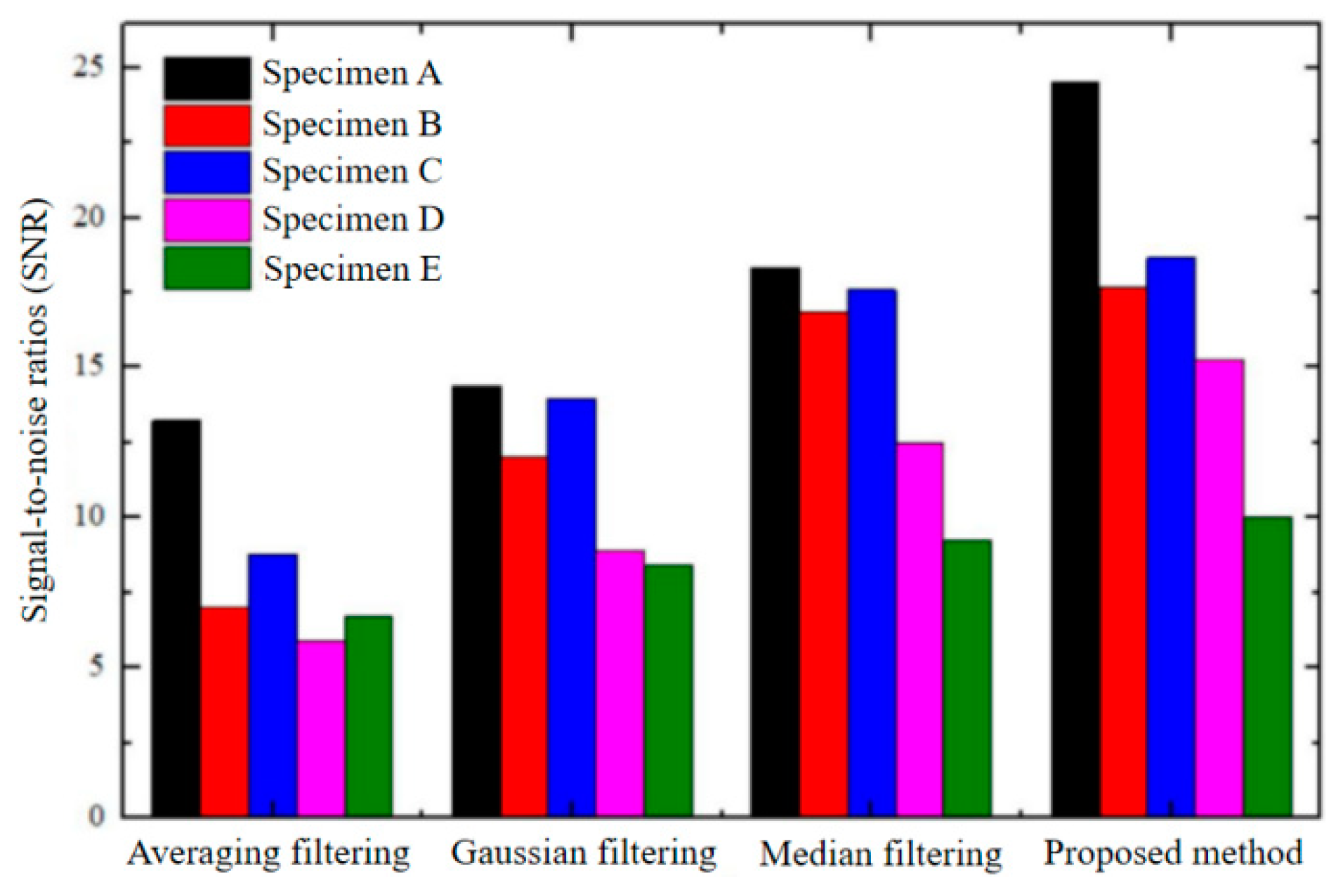 Sustainability 15 03077 g002 Sustainability 15 03077 g002