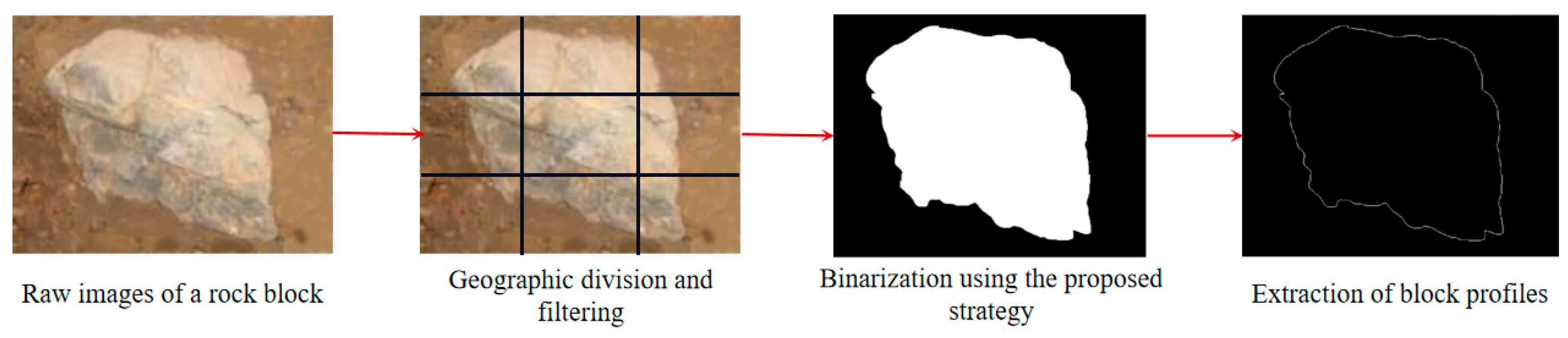 Sustainability 15 03077 g003 Sustainability 15 03077 g003
