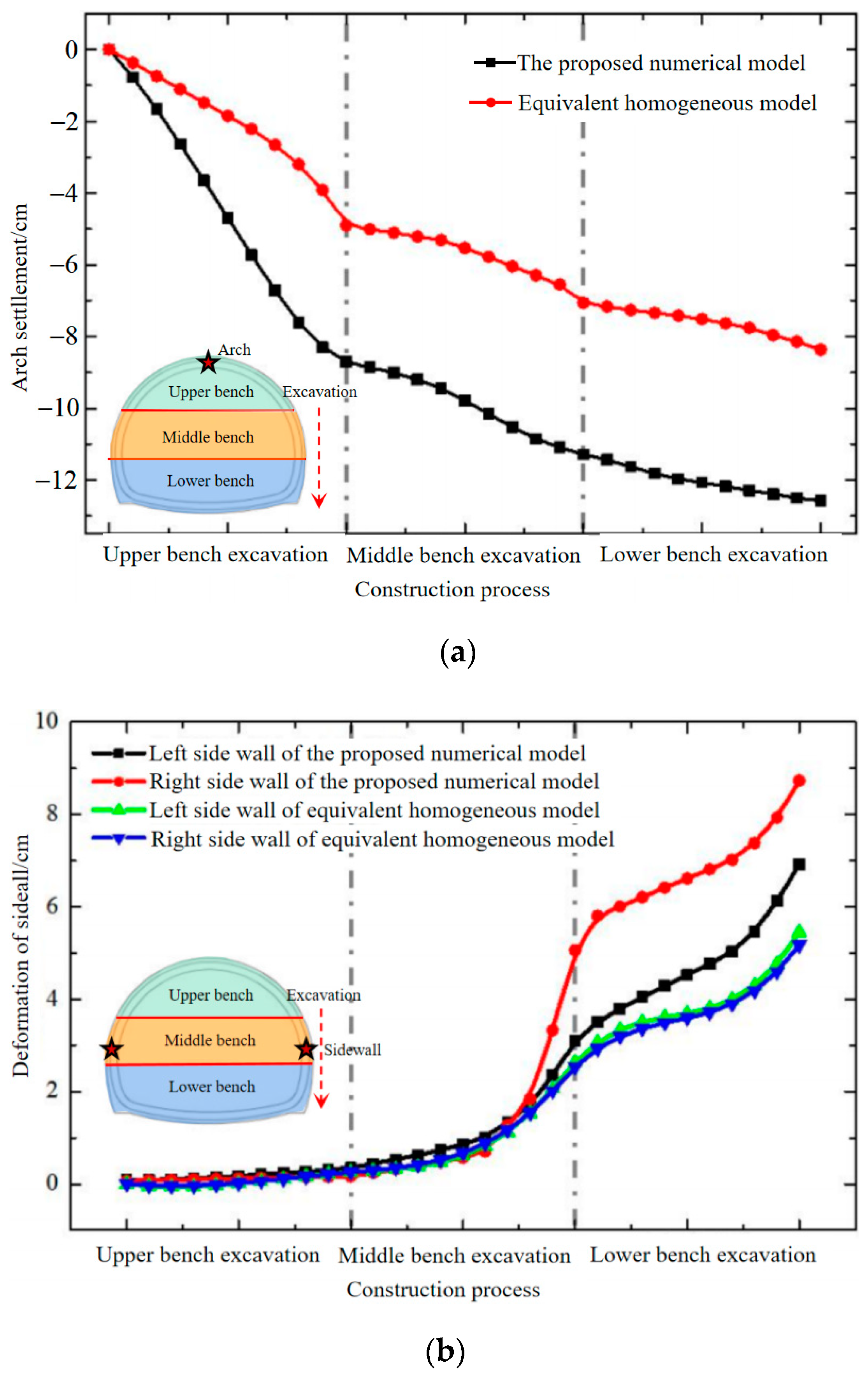 Sustainability 15 03077 g013 Sustainability 15 03077 g013