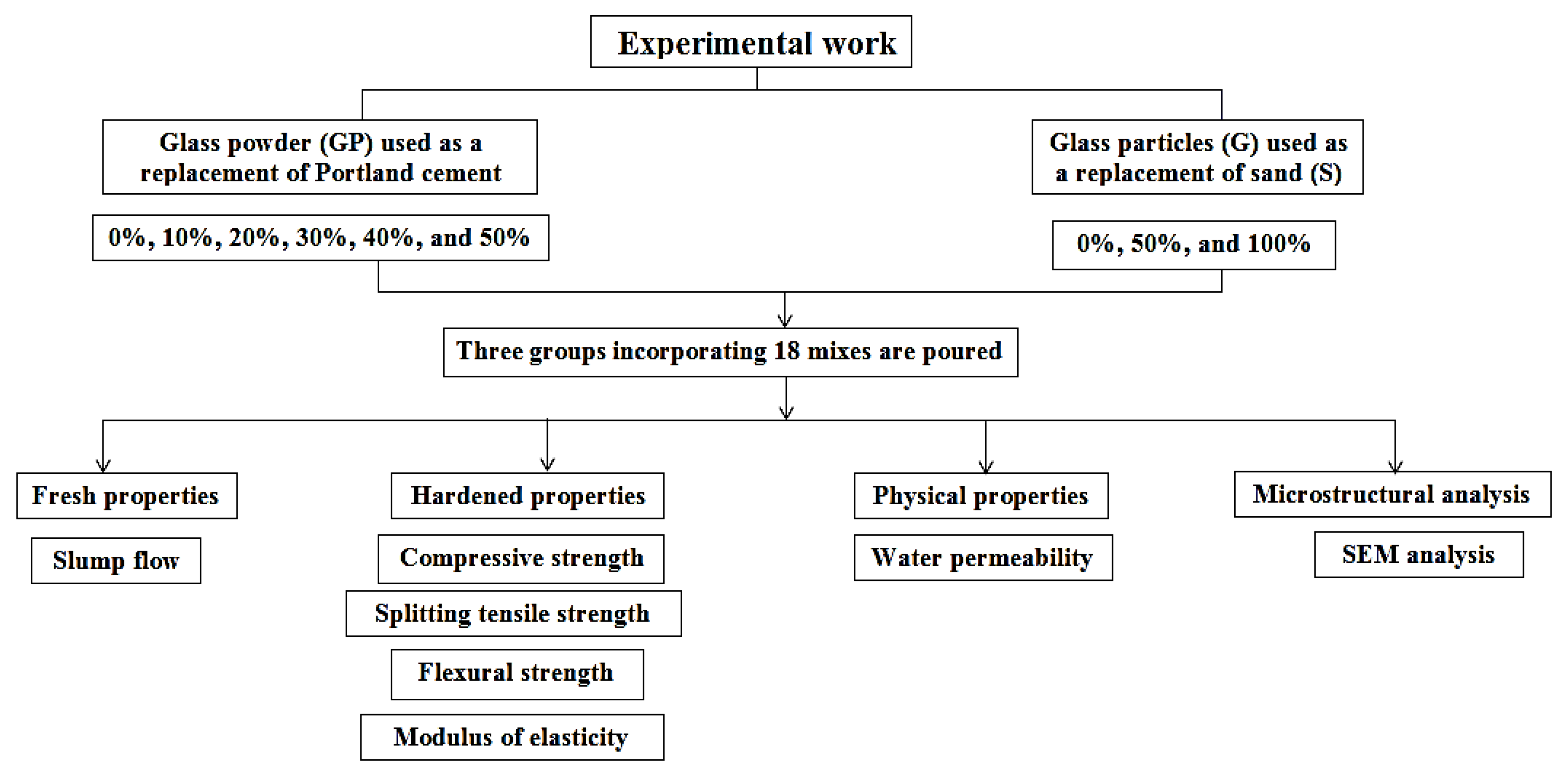 Sustainability 15 03085 g004