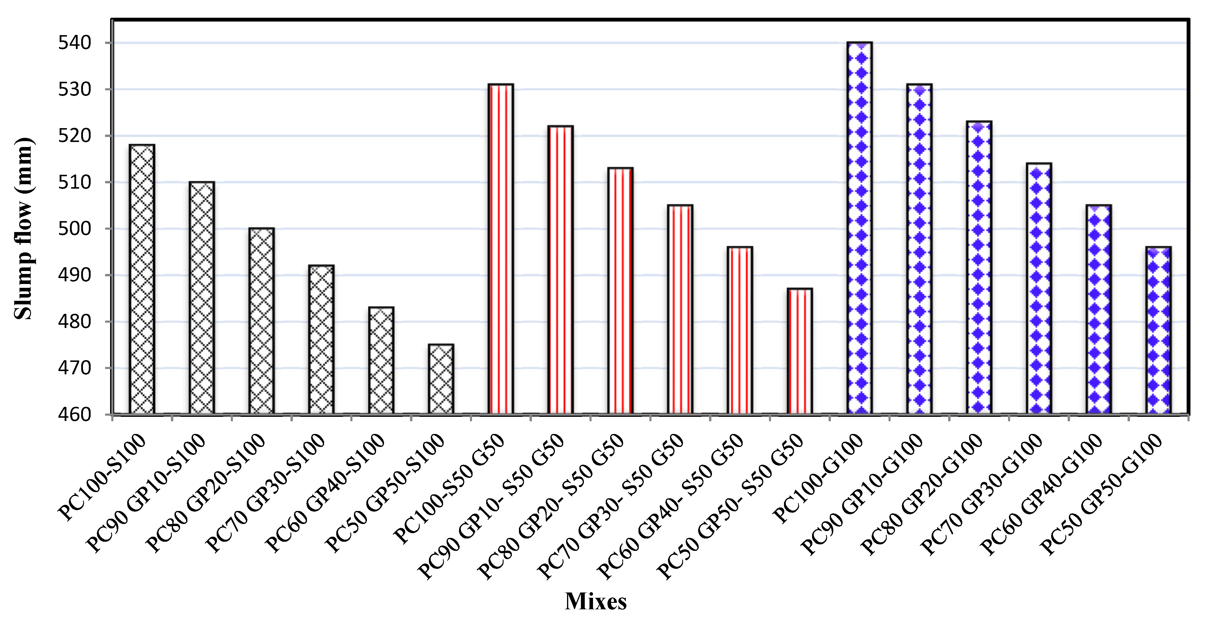 Sustainability 15 03085 g006