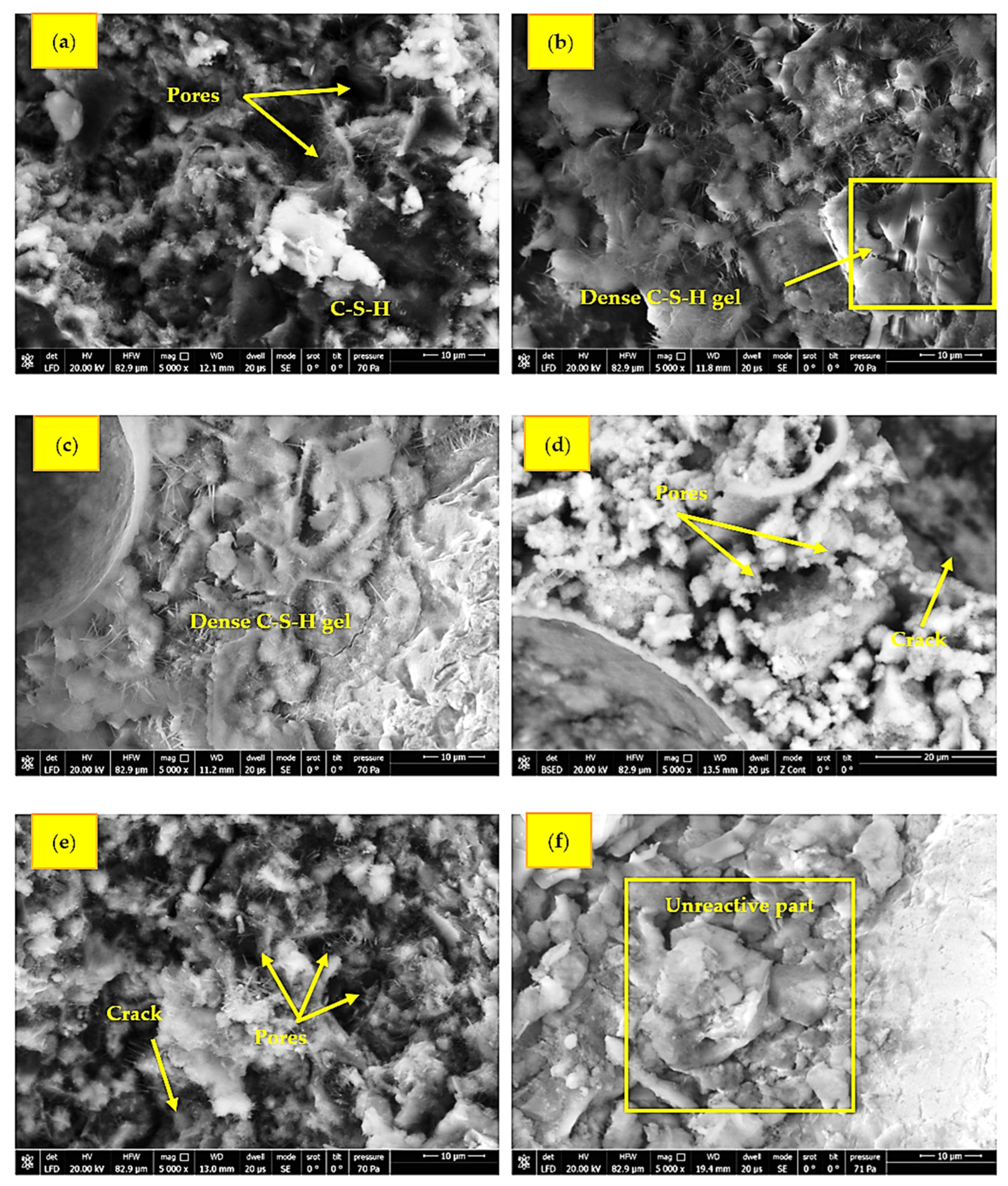 Sustainability 15 03085 g012