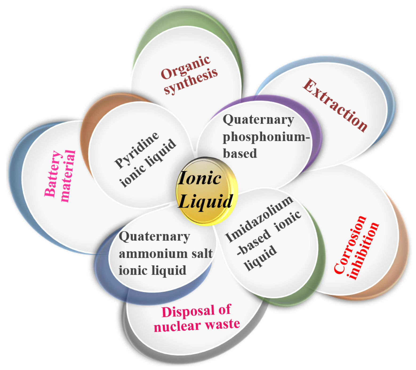 Sustainability 15 03103 g001