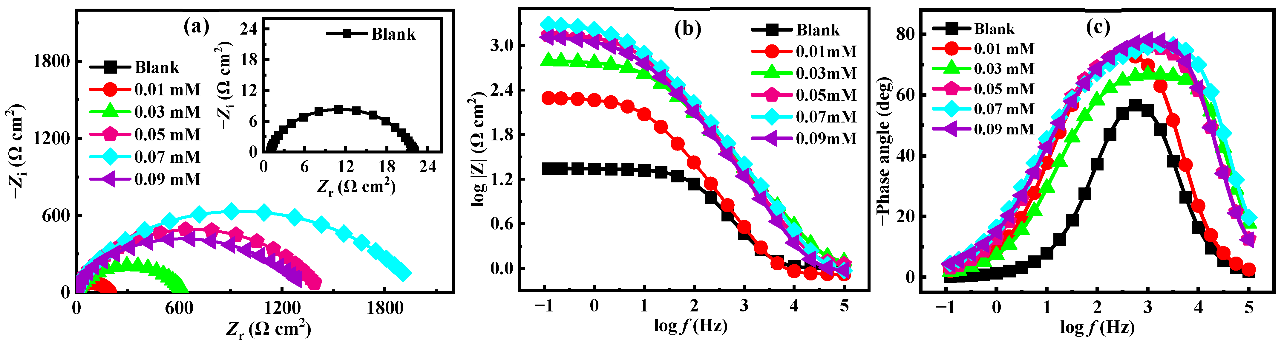 Sustainability 15 03103 g003