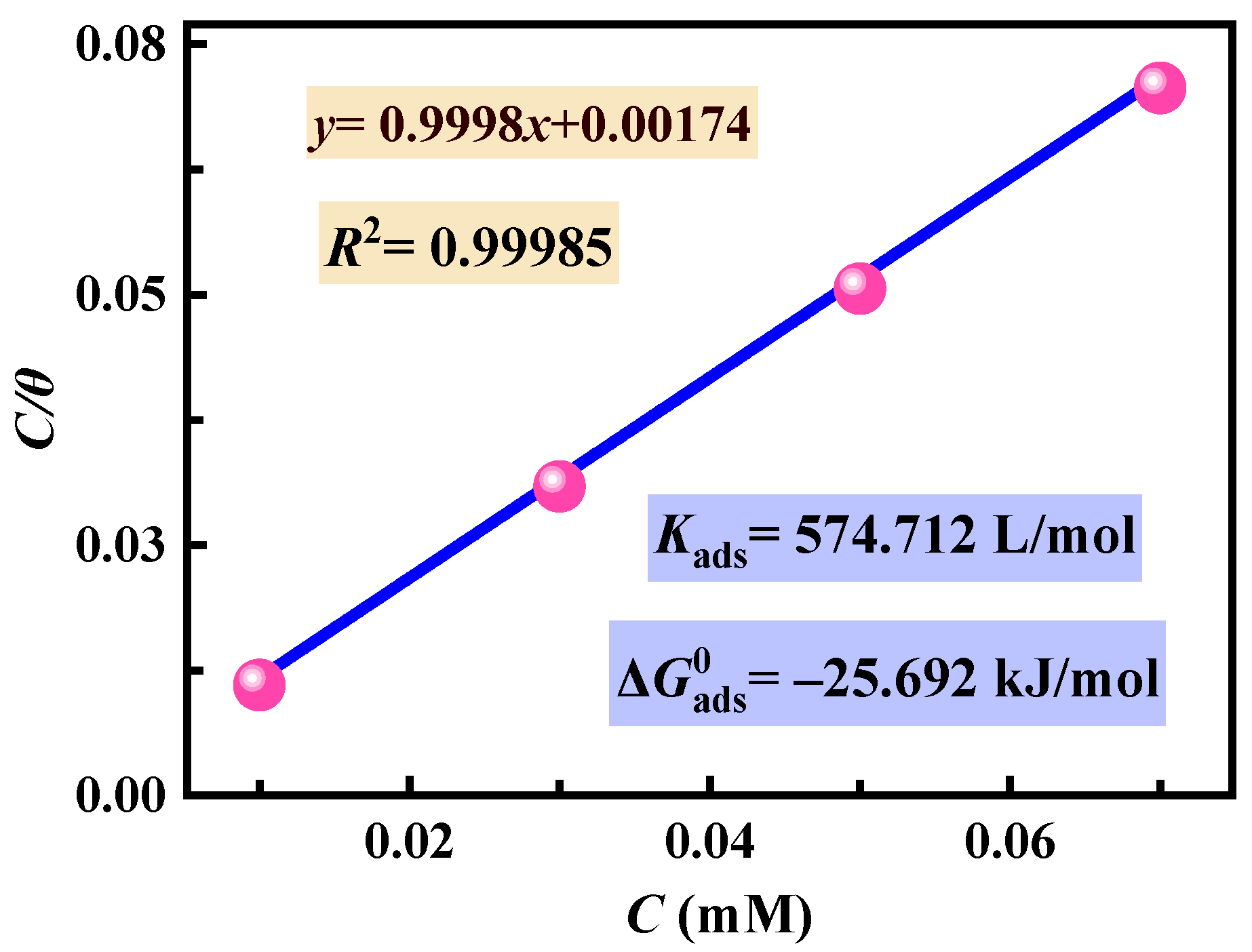 Sustainability 15 03103 g005