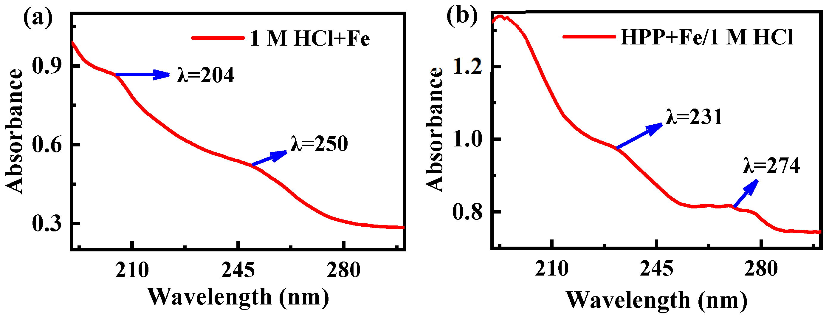Sustainability 15 03103 g007