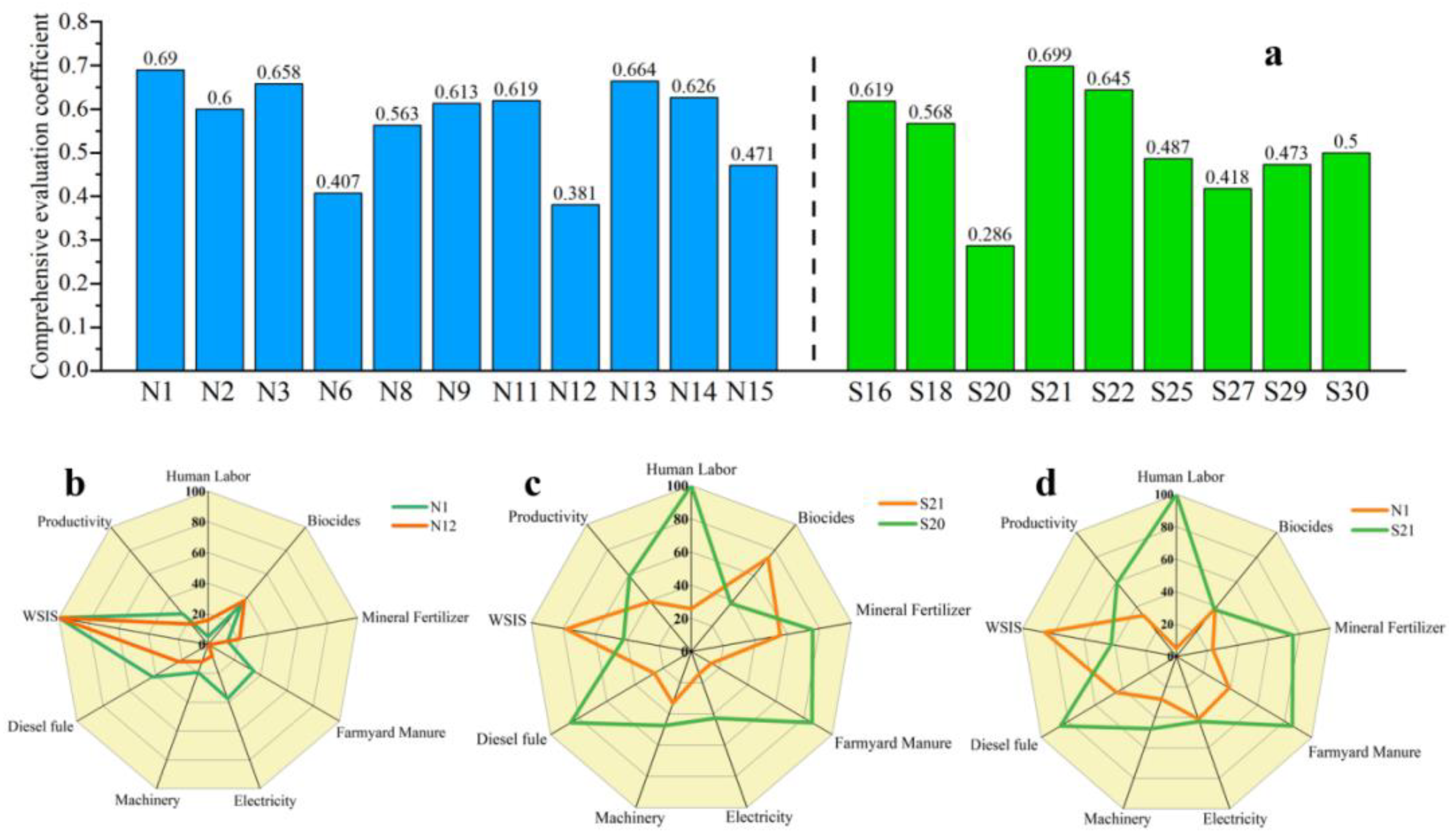 Sustainability 15 03114 g005 Sustainability 15 03114 g005