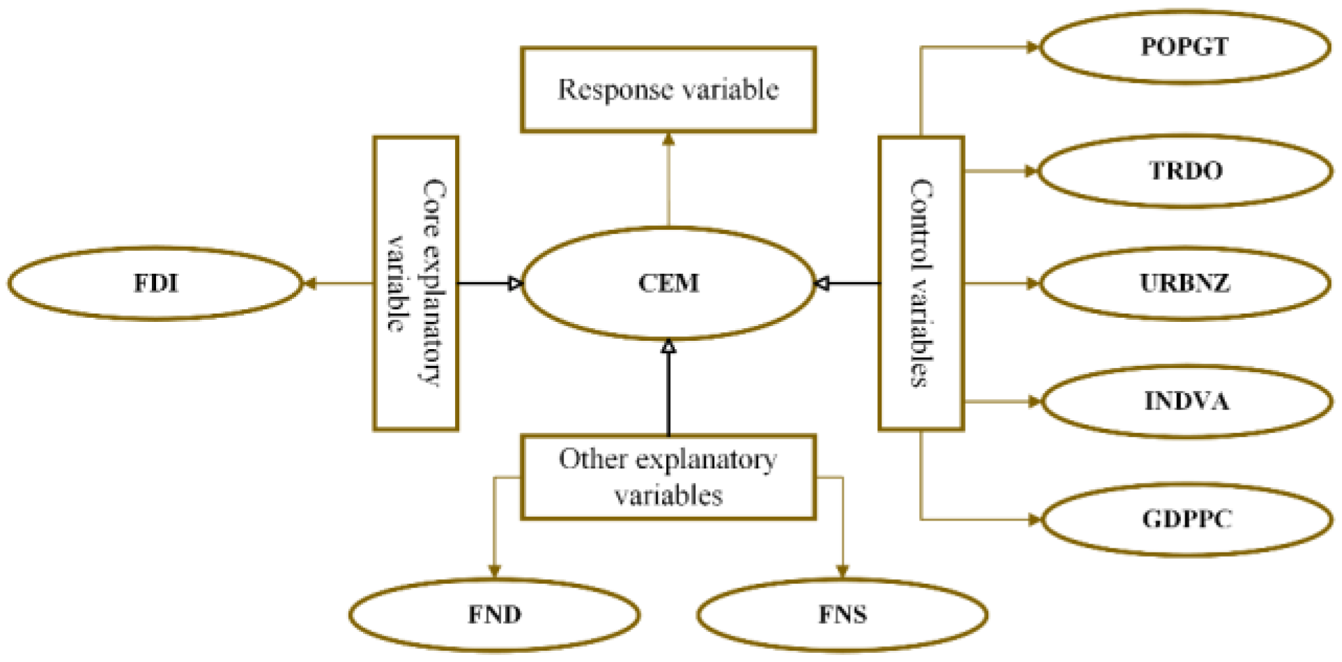 Sustainability 15 03131 g002