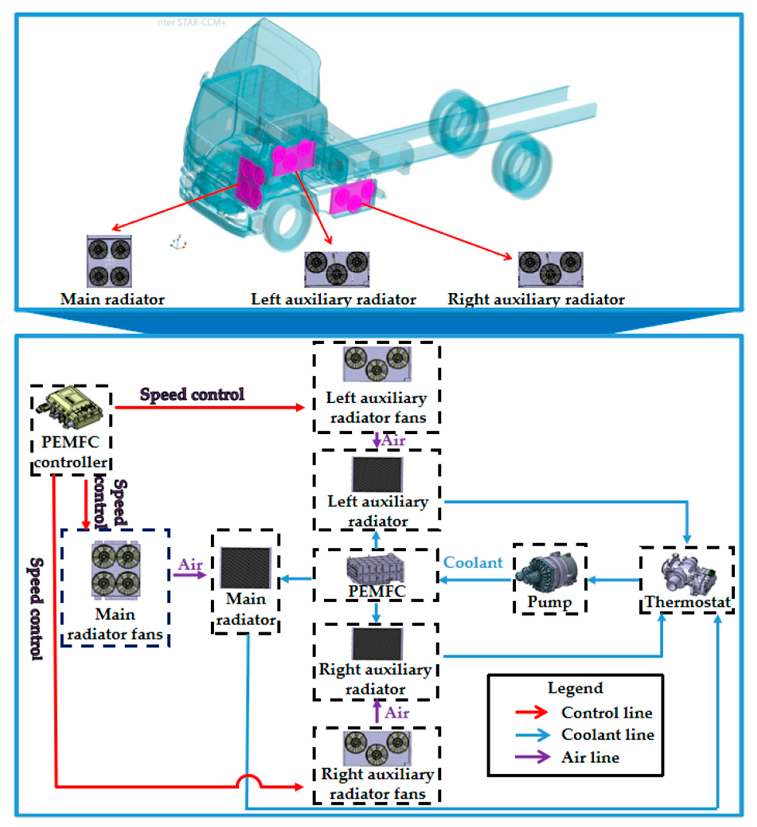 Sustainability | Free Full-Text | Thermal Performance Optimization of  Multiple Circuits Cooling System for Fuel Cell Vehicle