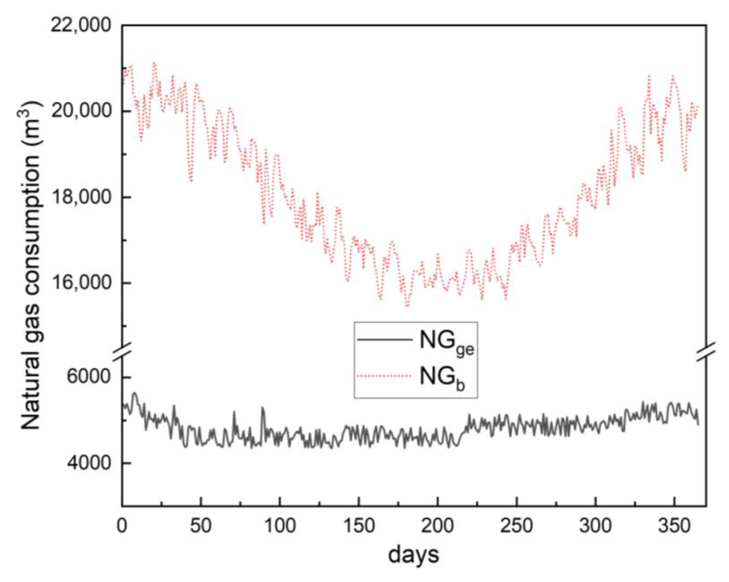 Sustainability 15 03135 g006