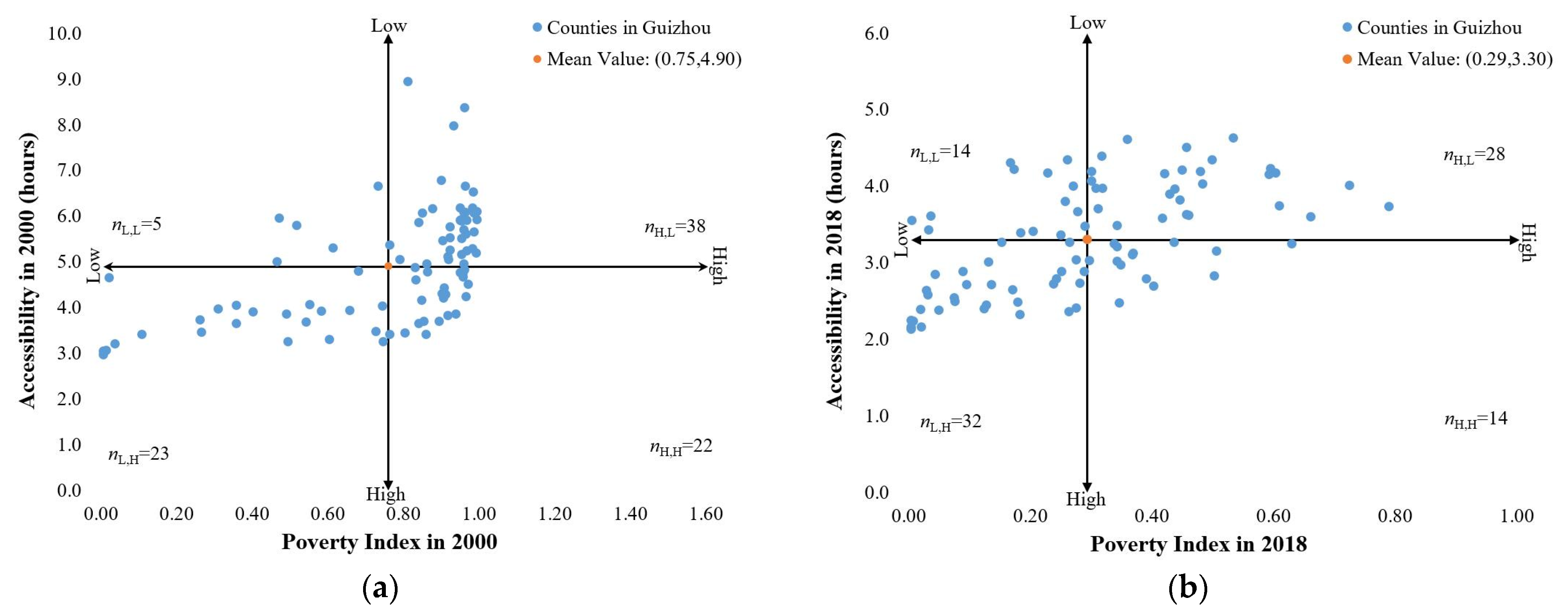 Sustainability 15 03143 g007