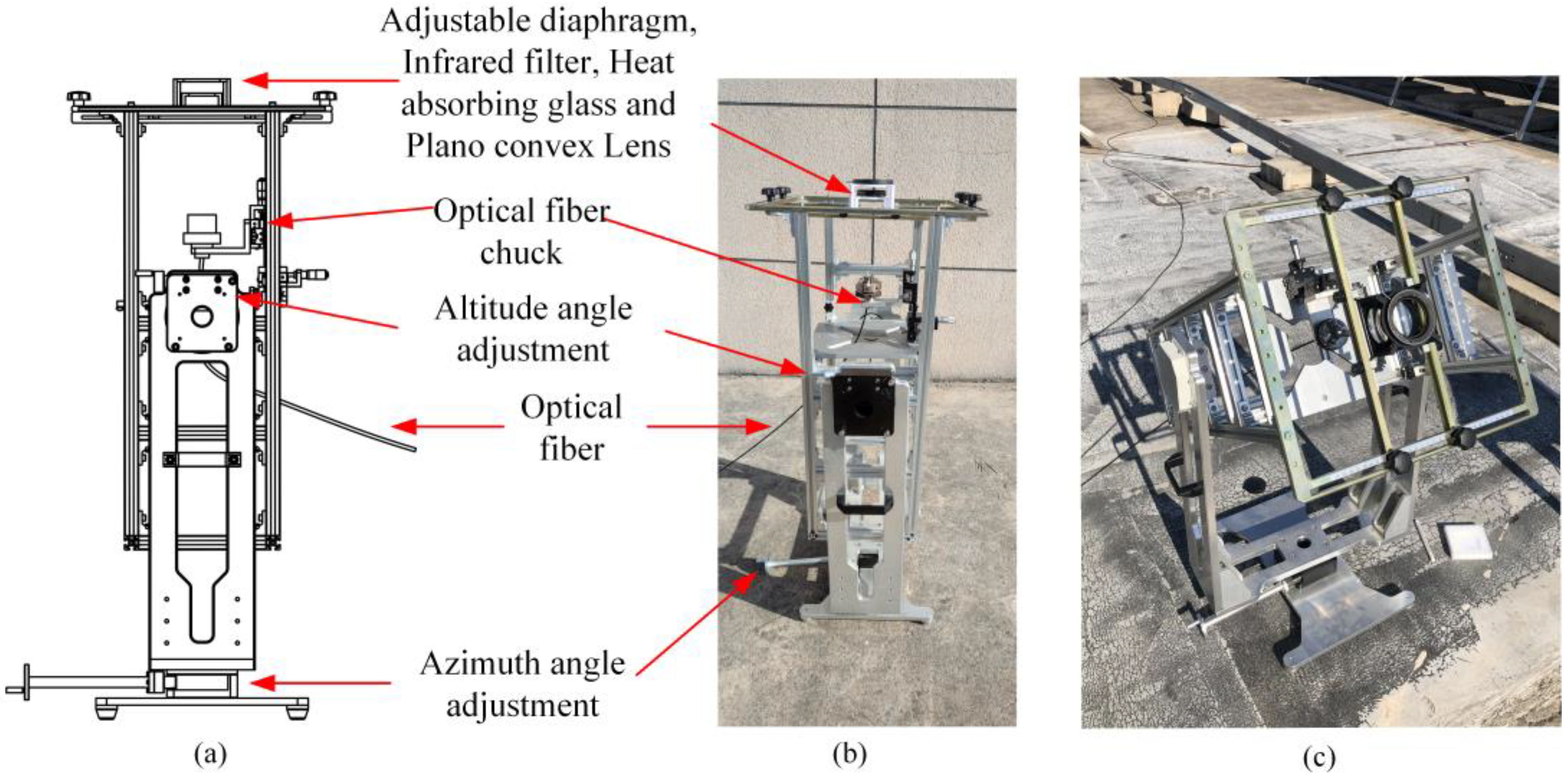 Sustainability 15 03155 g001