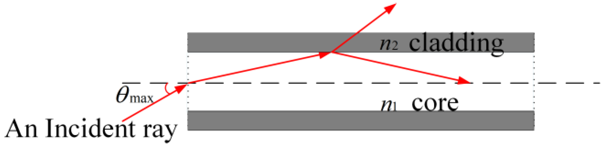 Sustainability 15 03155 g003