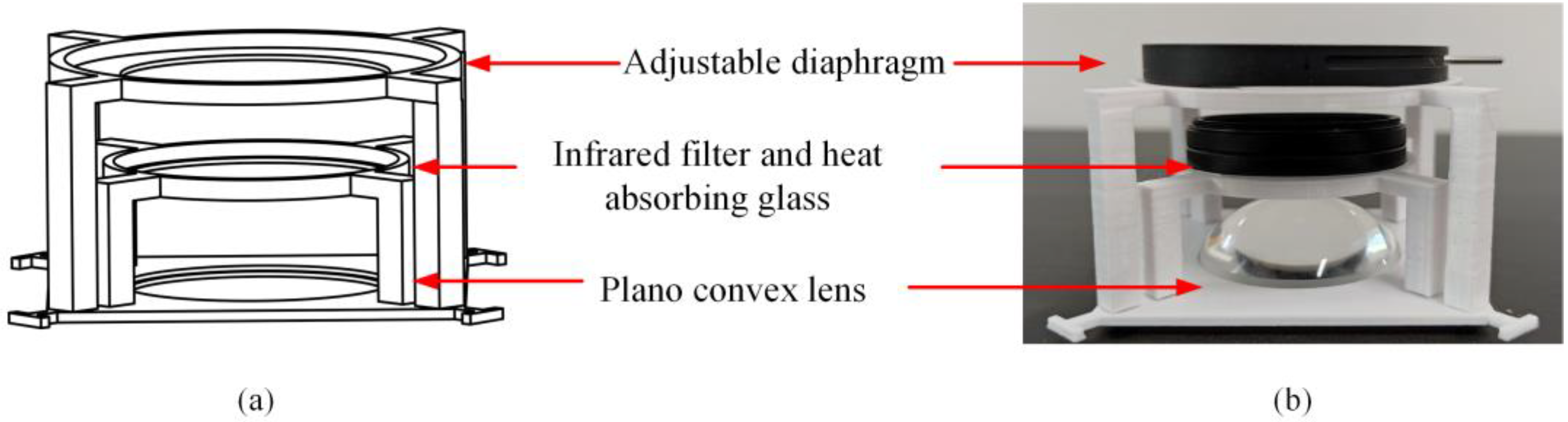 Sustainability 15 03155 g004