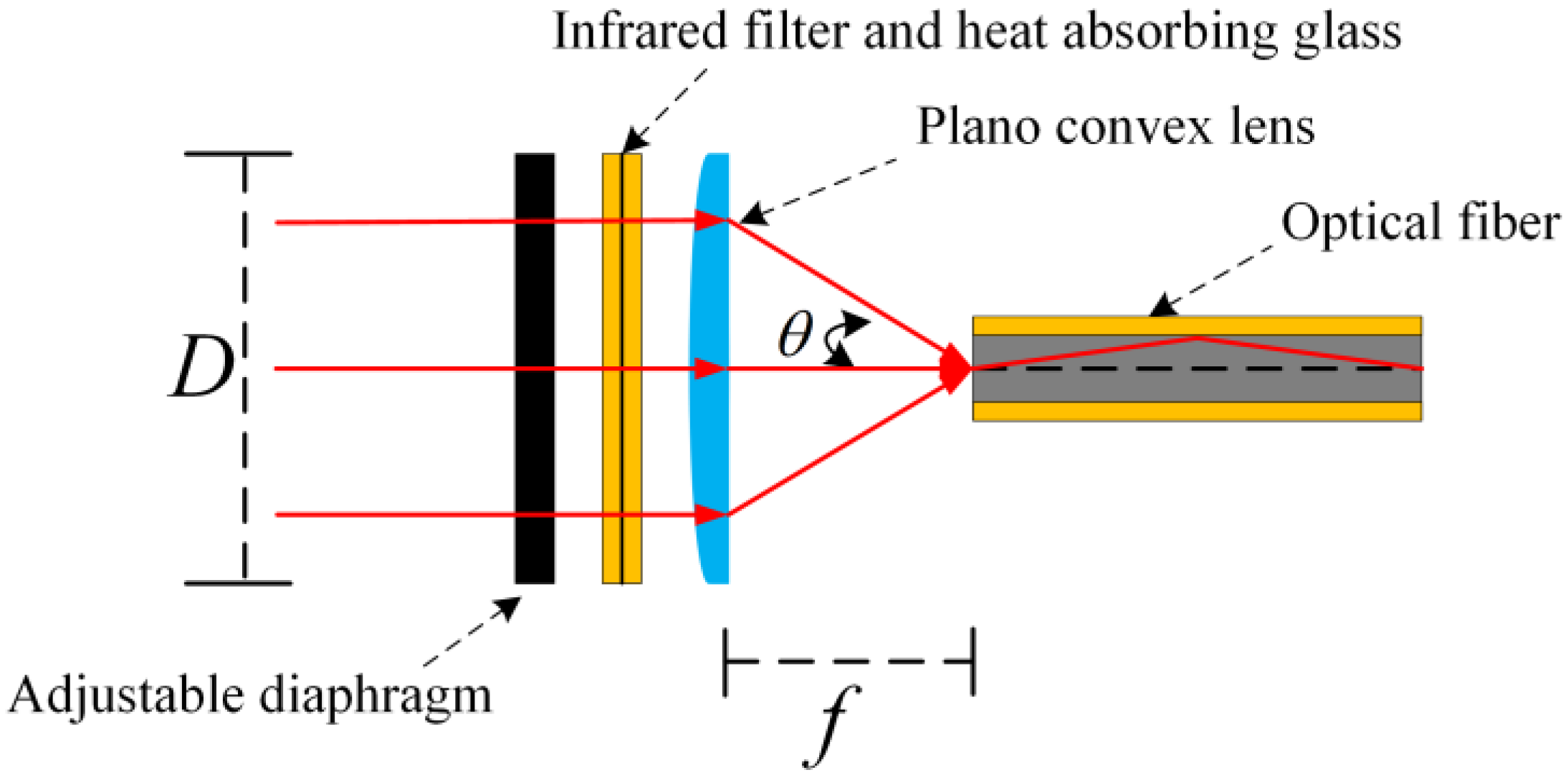 Sustainability 15 03155 g005