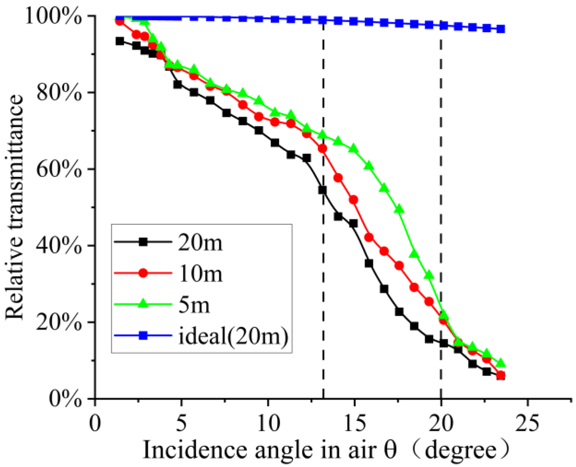 Sustainability 15 03155 g009