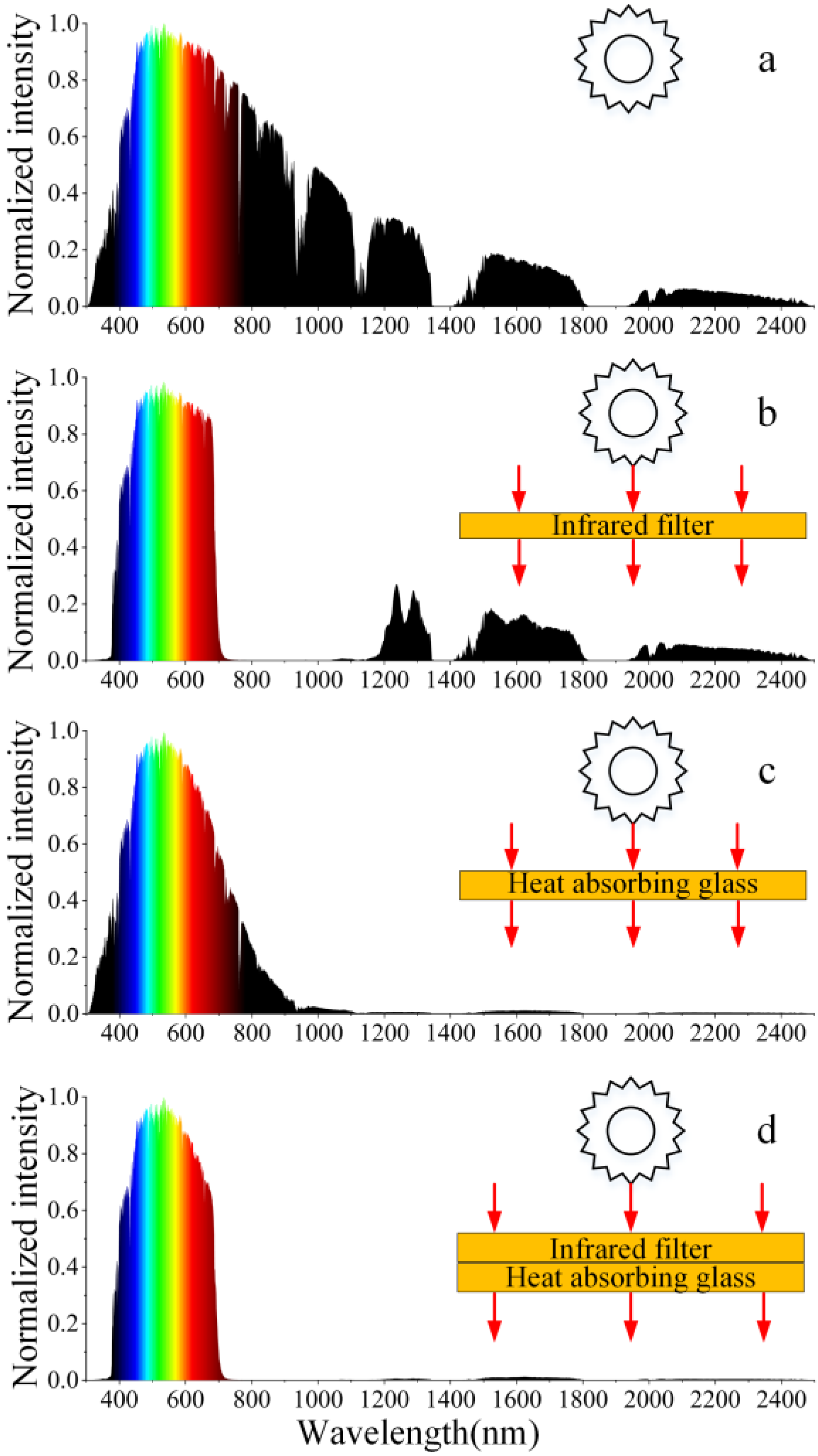 Sustainability 15 03155 g010