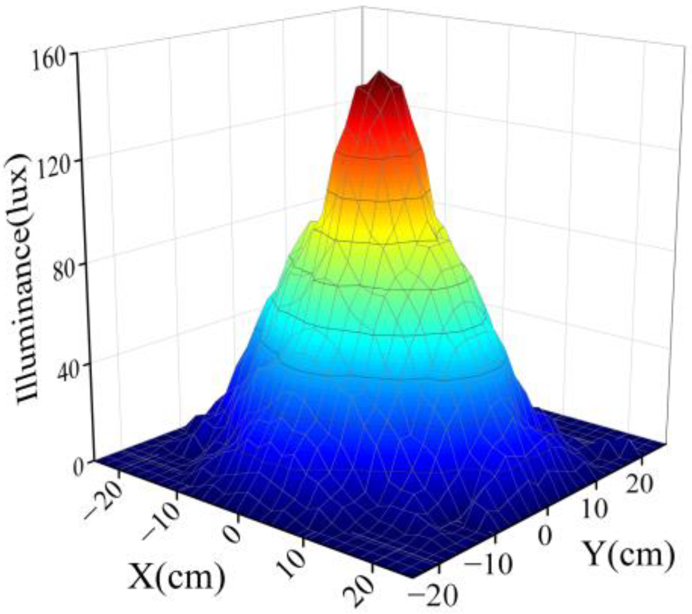 Sustainability 15 03155 g012
