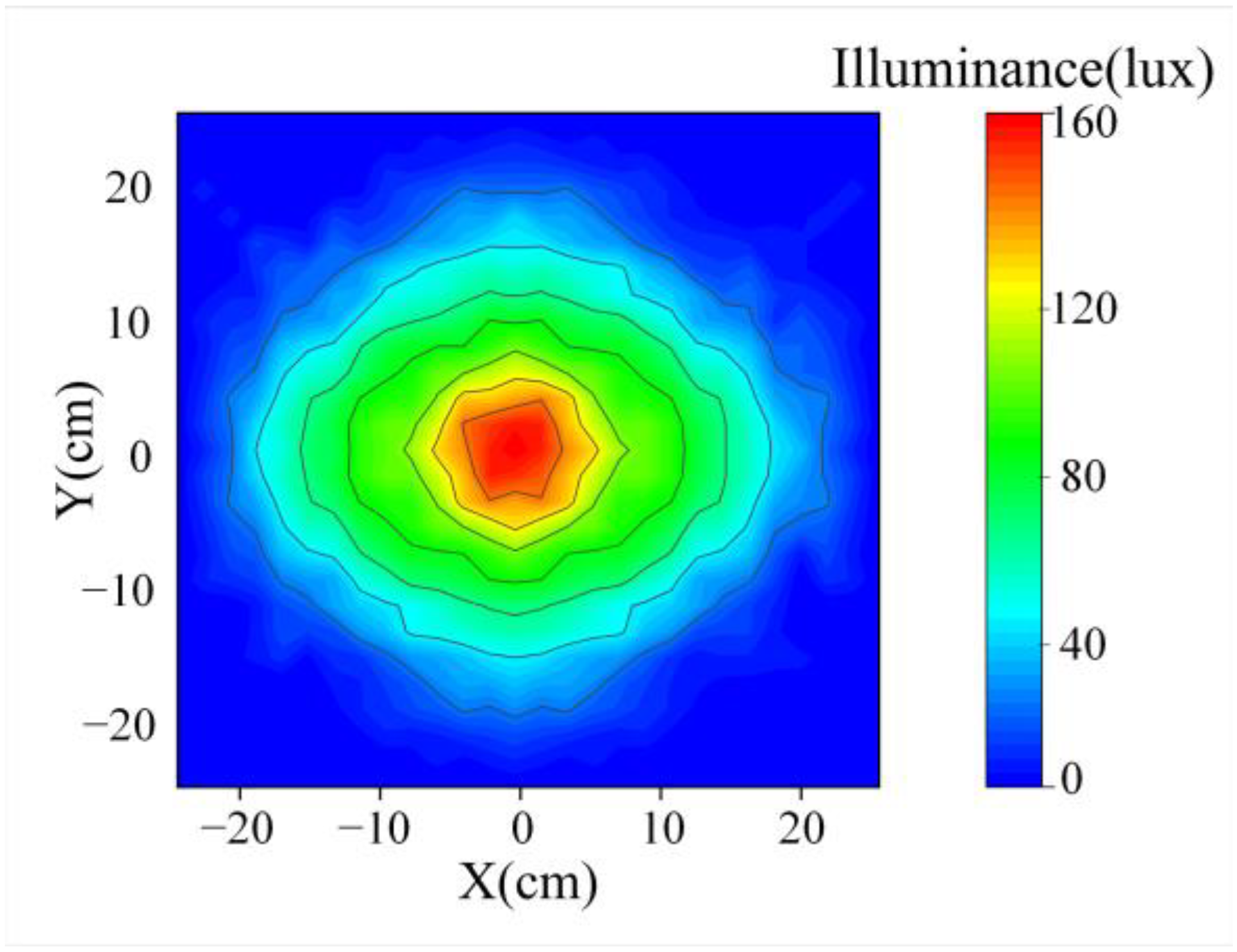 Sustainability 15 03155 g013