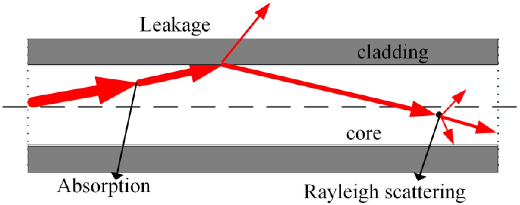 Sustainability 15 03155 g015