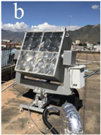 Sustainability 15 03155 i002