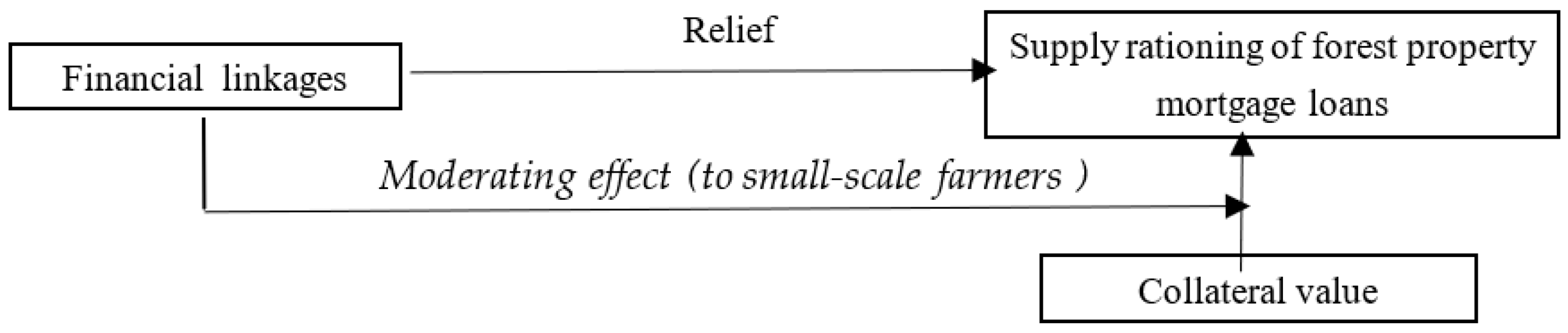 Sustainability 15 03160 g001