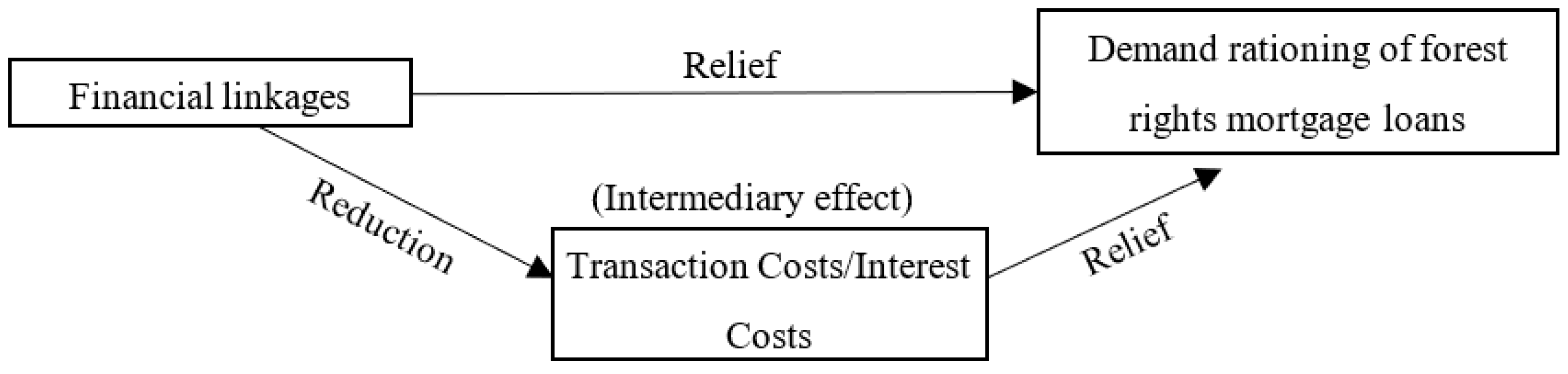 Sustainability 15 03160 g002