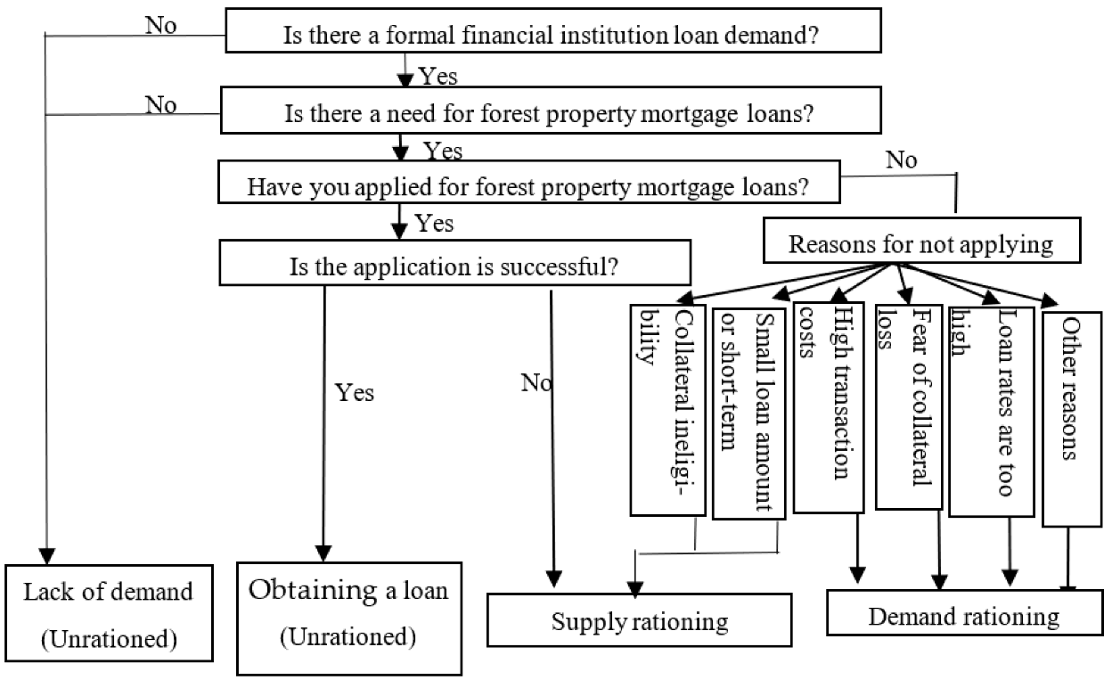 Sustainability 15 03160 g003