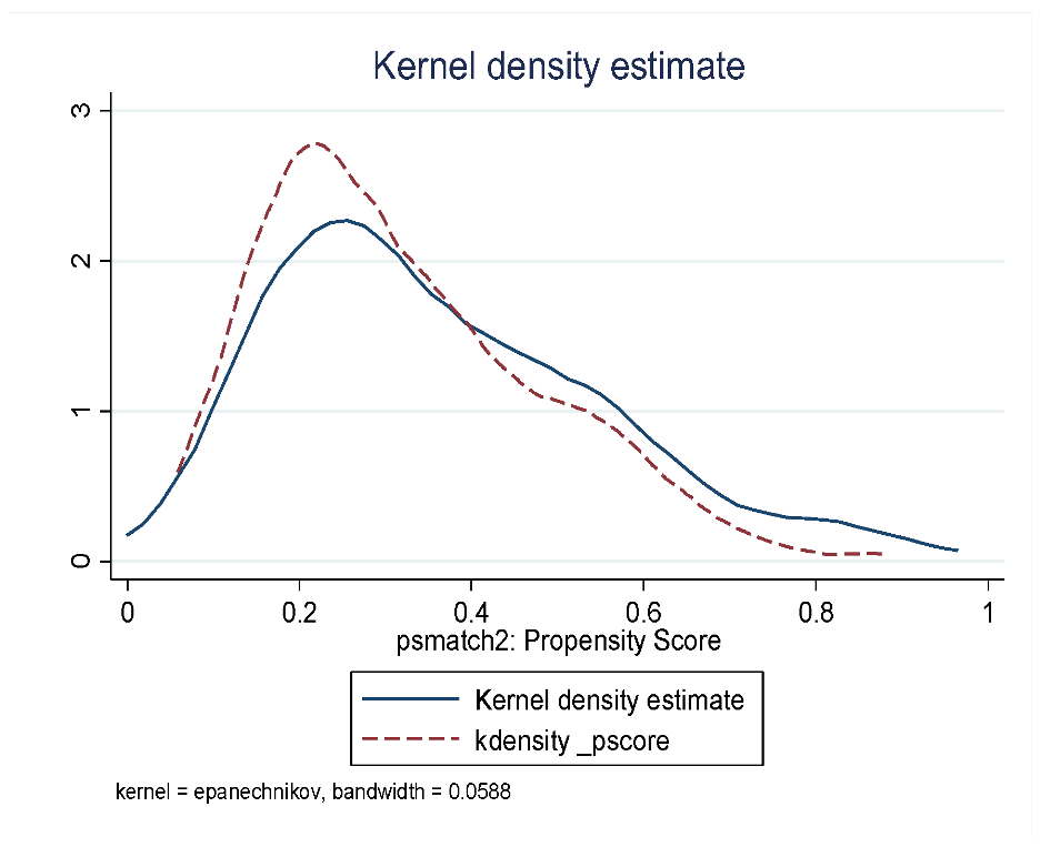 Sustainability 15 03160 g005