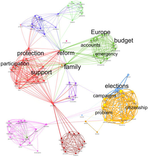 Discourse Network Analysis of Twitter and Newspapers: Lessons