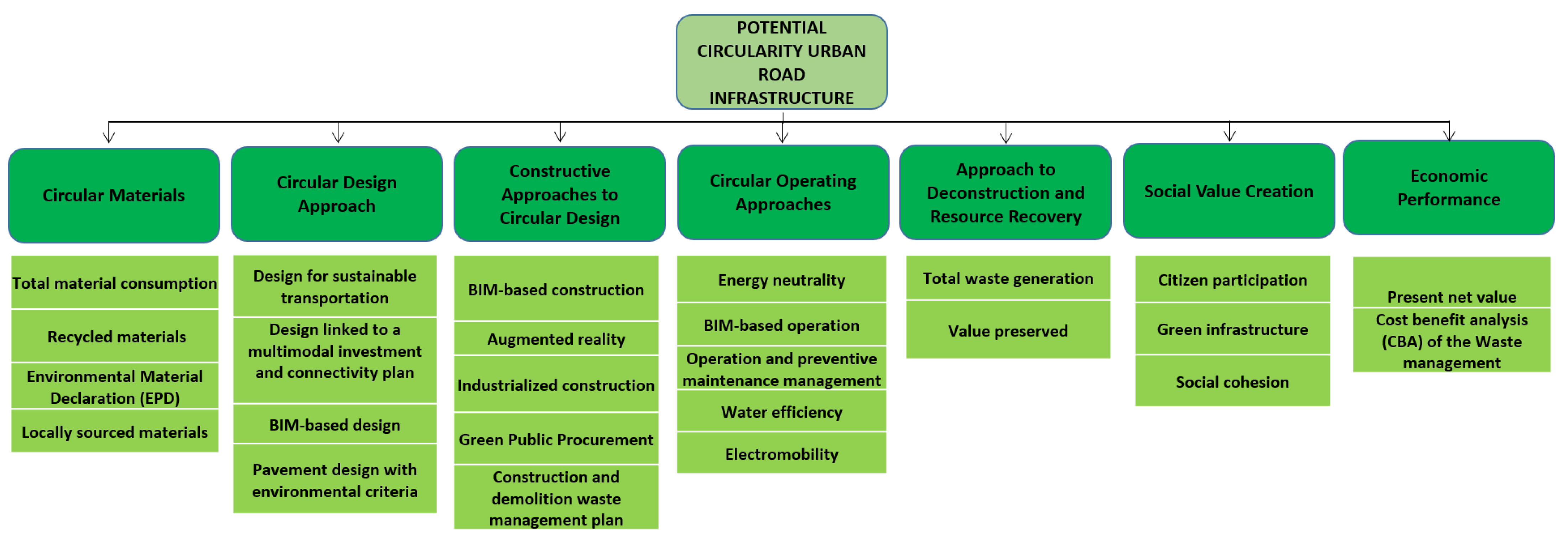 Sustainability 15 03205 g005