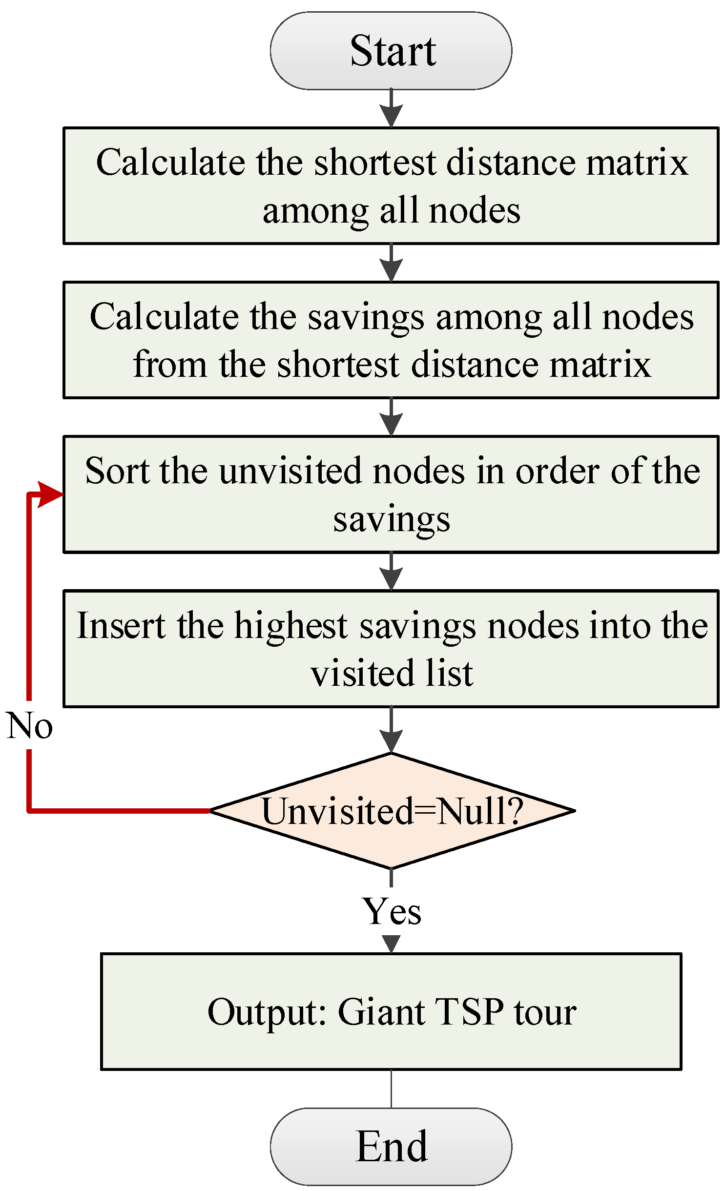 Sustainability 15 03208 g003
