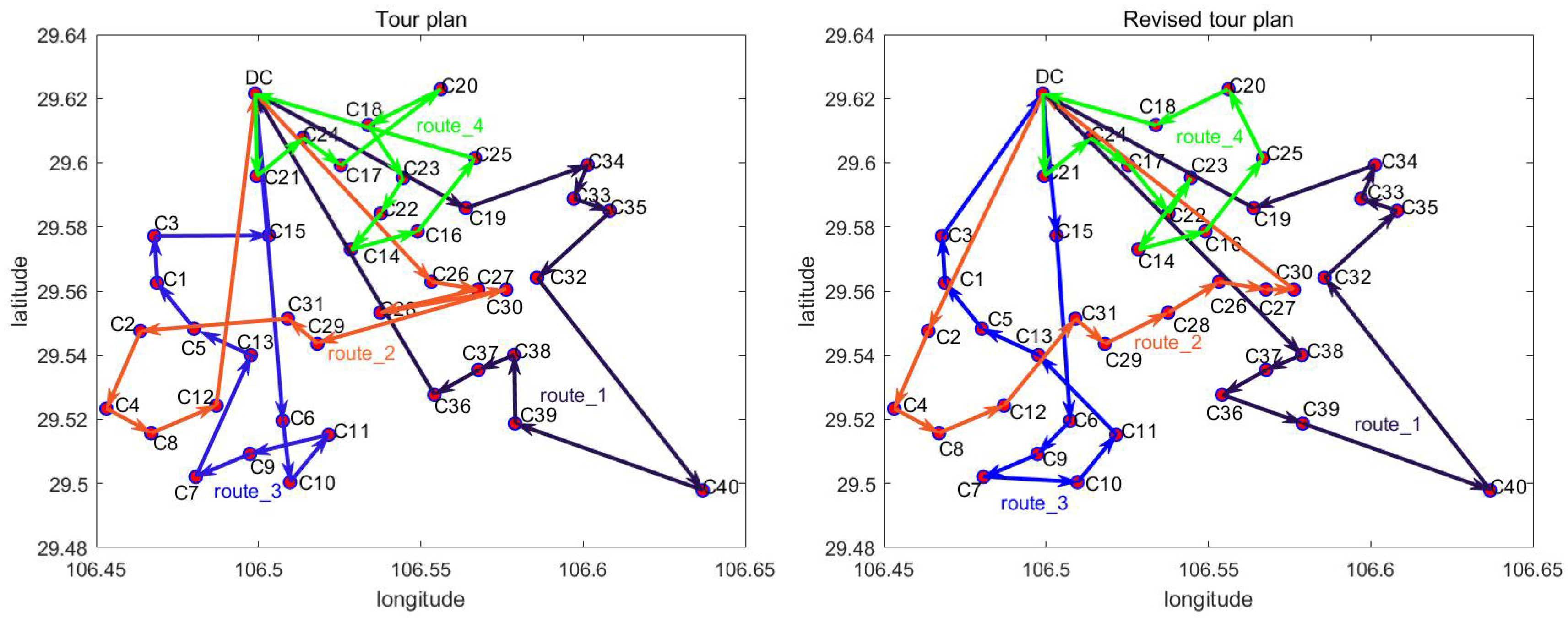 Sustainability 15 03208 g008
