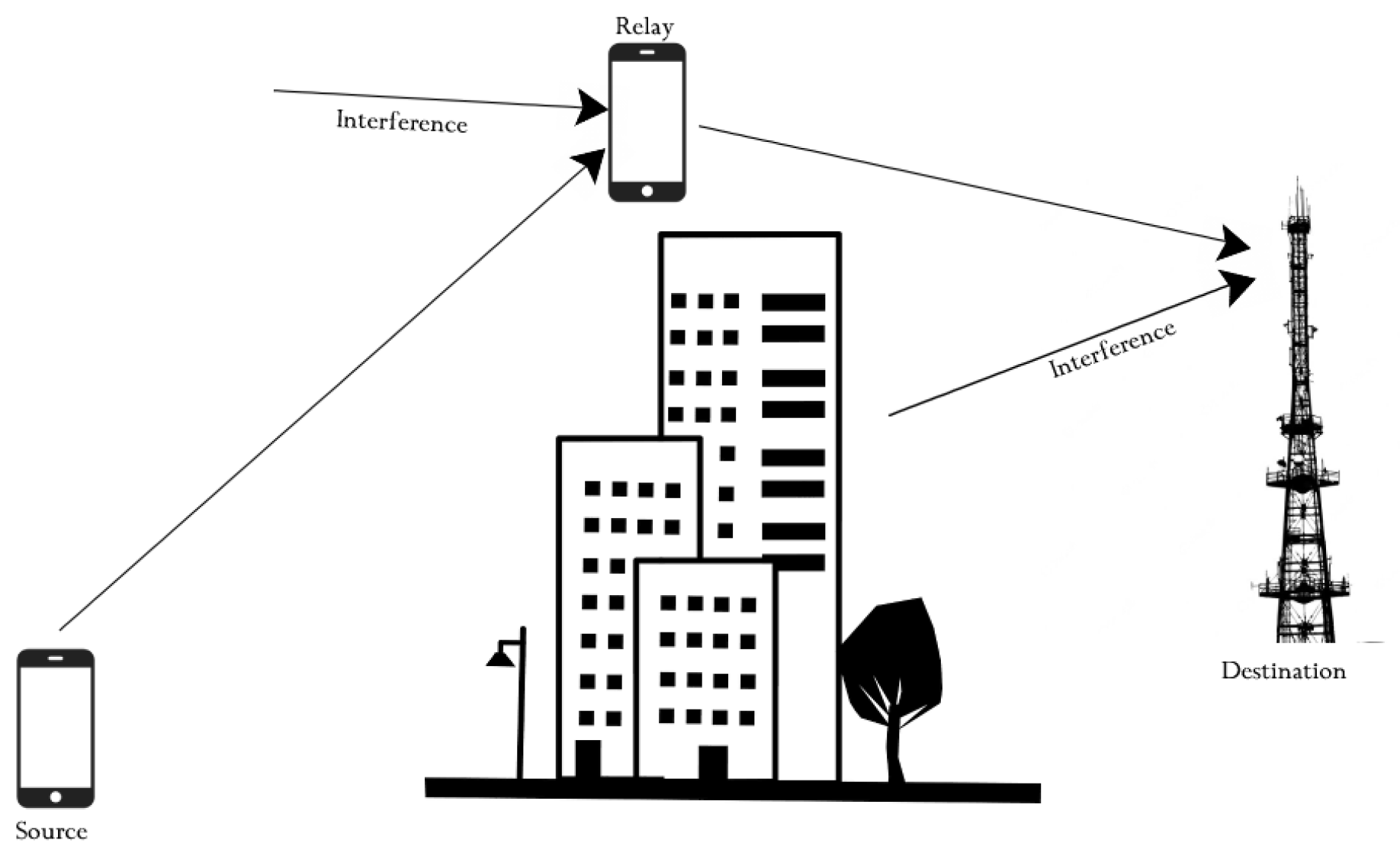 Sustainability 15 03211 g001 Sustainability 15 03211 g001
