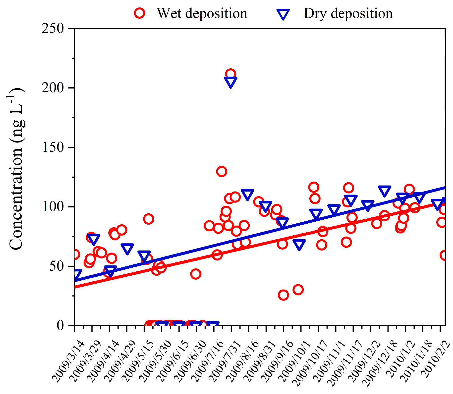 Sustainability 15 03213 g002