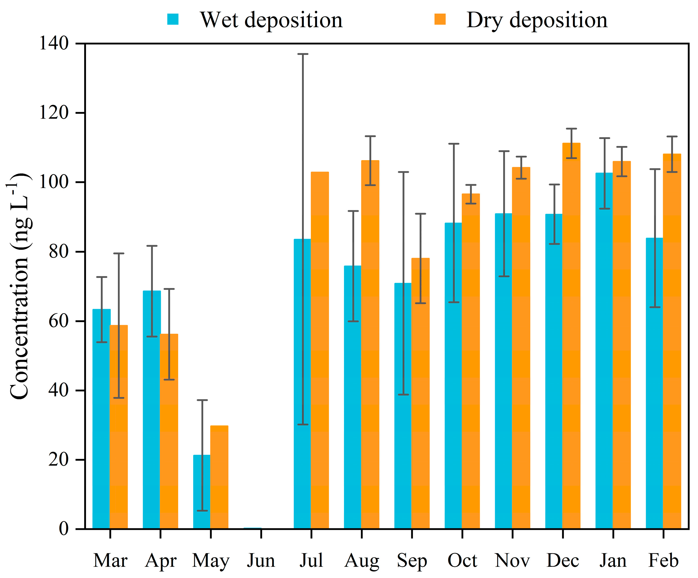 Sustainability 15 03213 g003