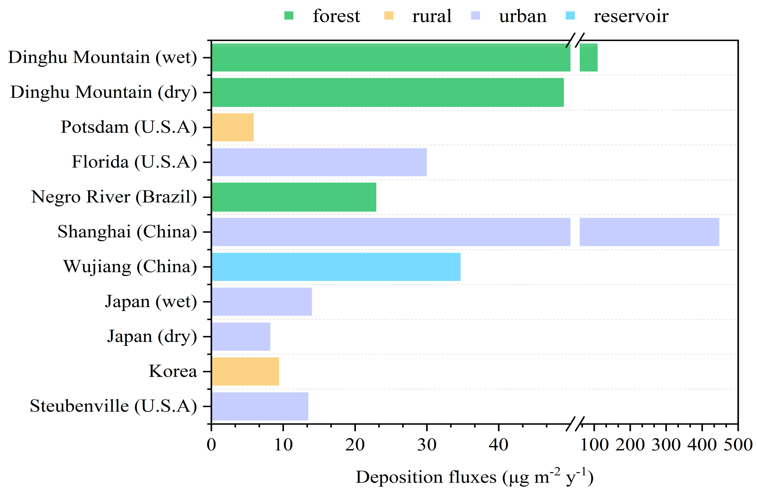 Sustainability 15 03213 g004