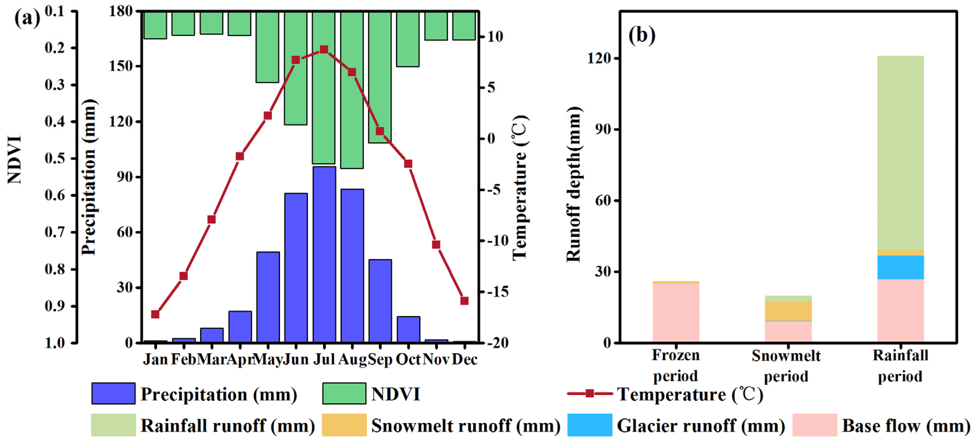 Sustainability 15 03220 g003