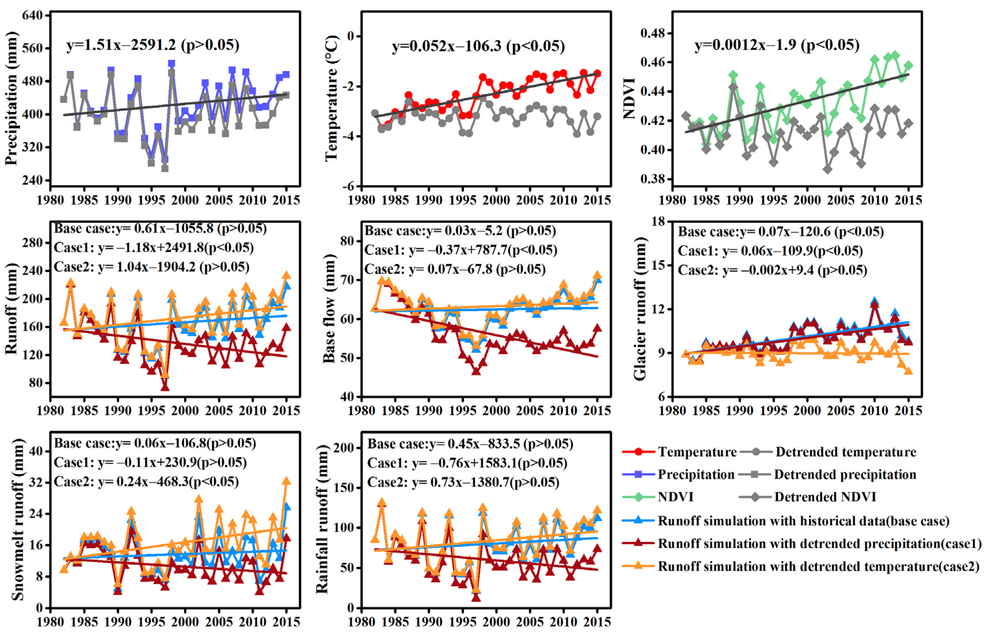 Sustainability 15 03220 g004