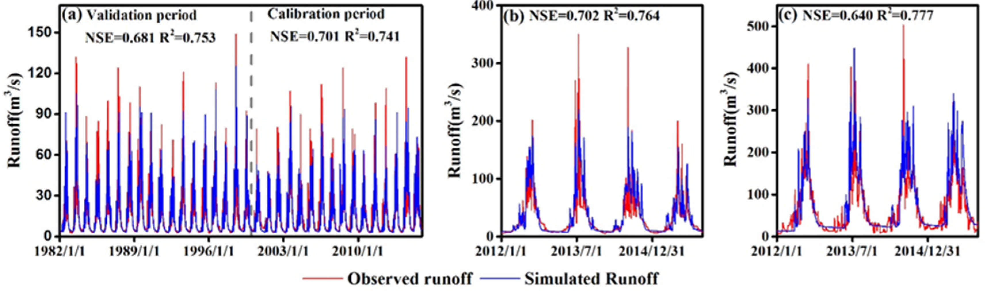 Sustainability 15 03220 g005