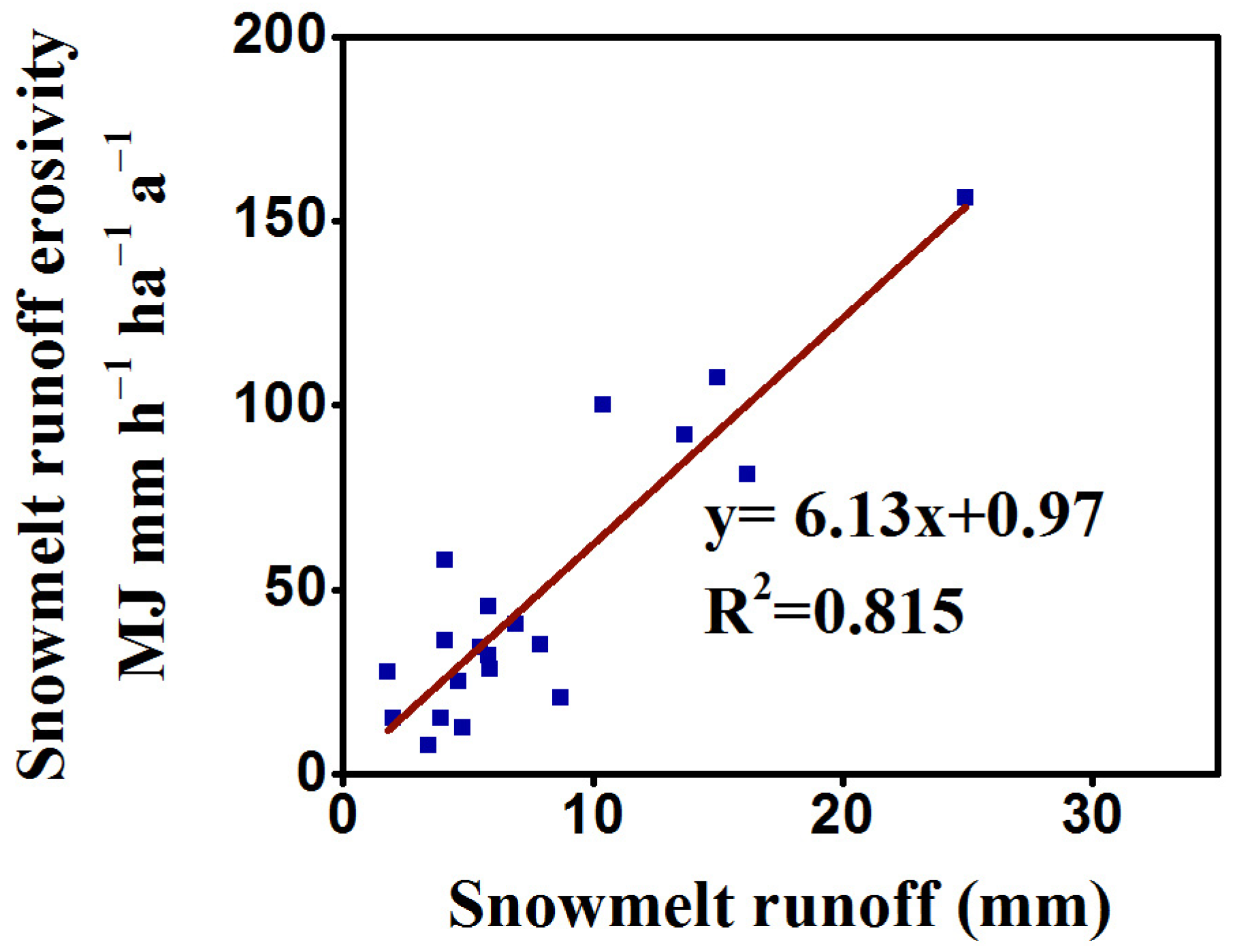 Sustainability 15 03220 g007