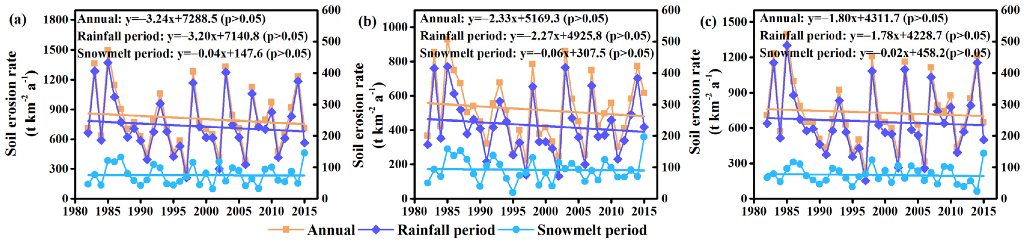 Sustainability 15 03220 g010