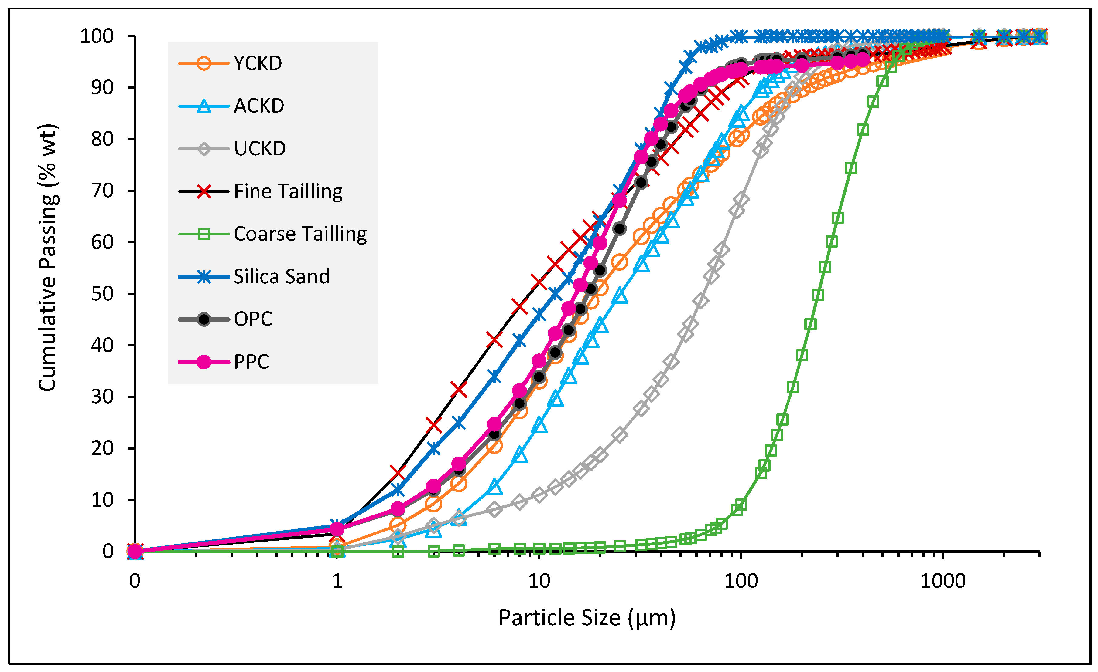 Sustainability 15 03229 g002 Sustainability 15 03229 g002