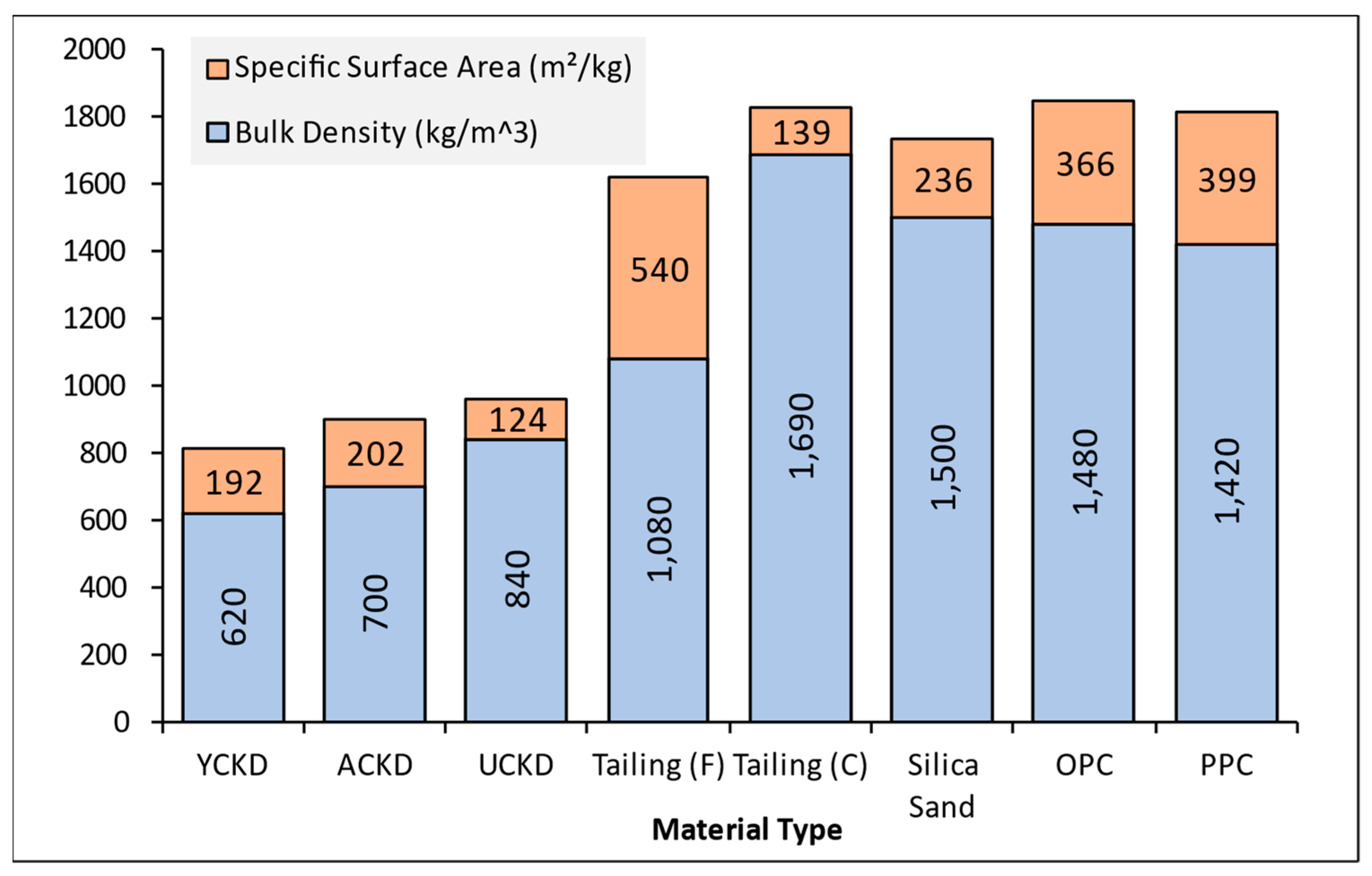 Sustainability 15 03229 g003 Sustainability 15 03229 g003