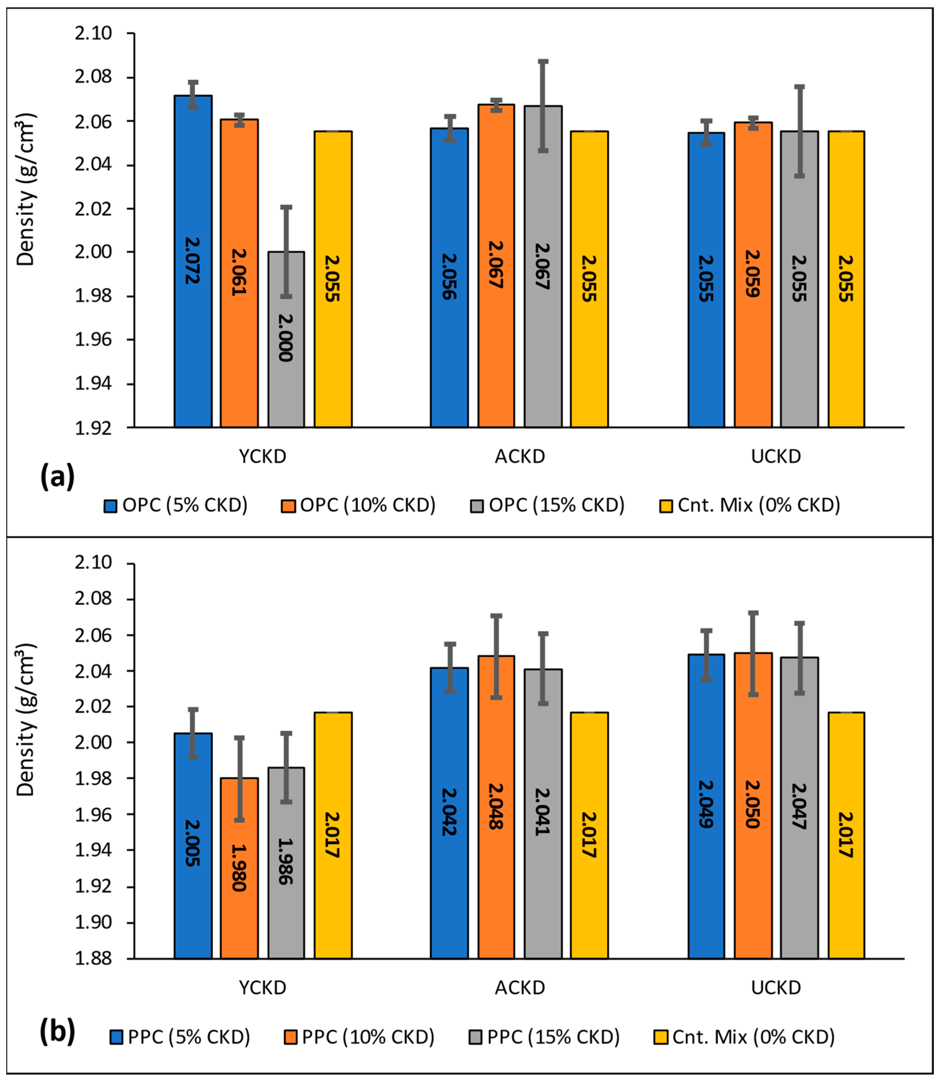 Sustainability 15 03229 g006 Sustainability 15 03229 g006